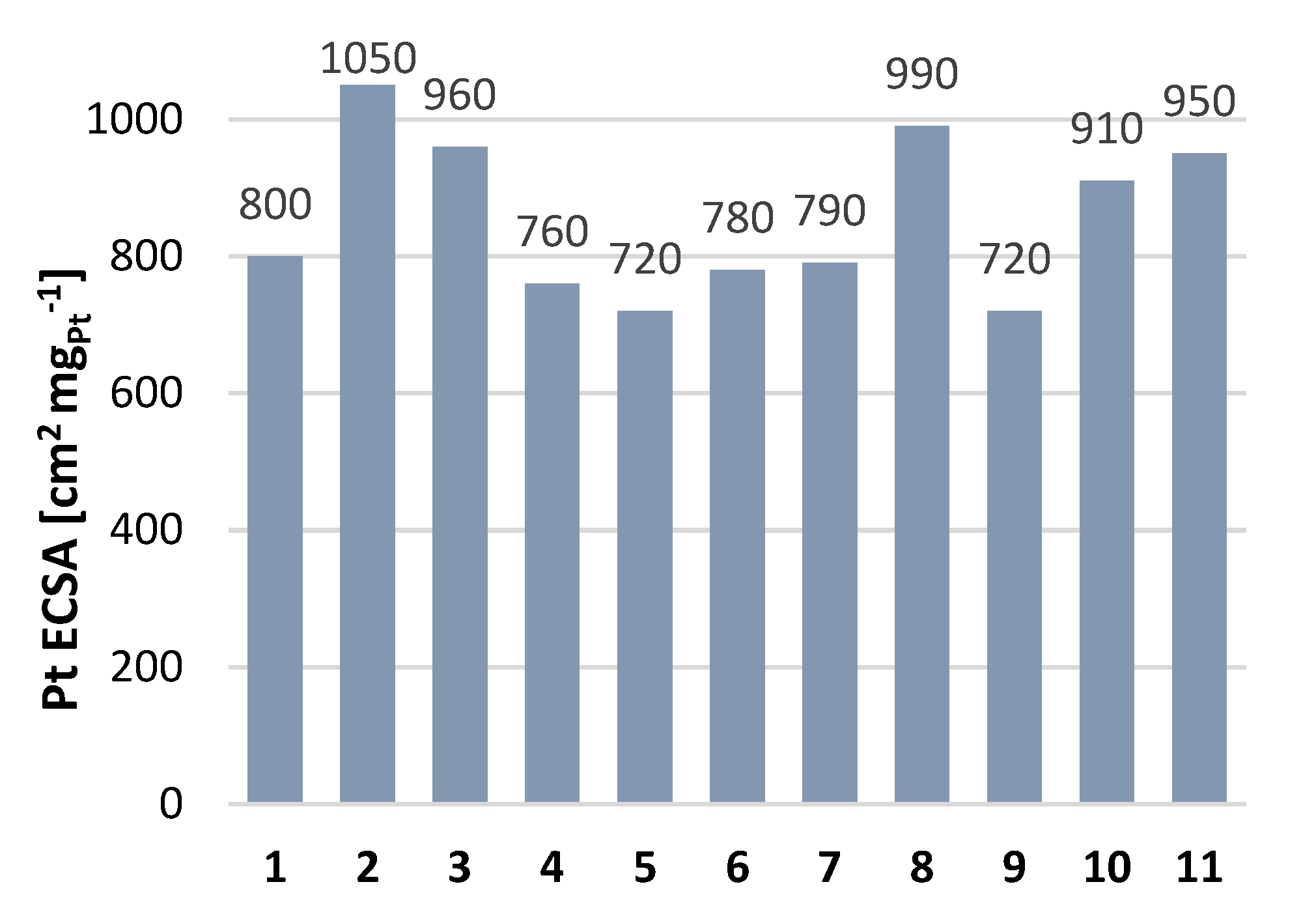 Membranes 11 00670 g008 Membranes 11 00670 g008