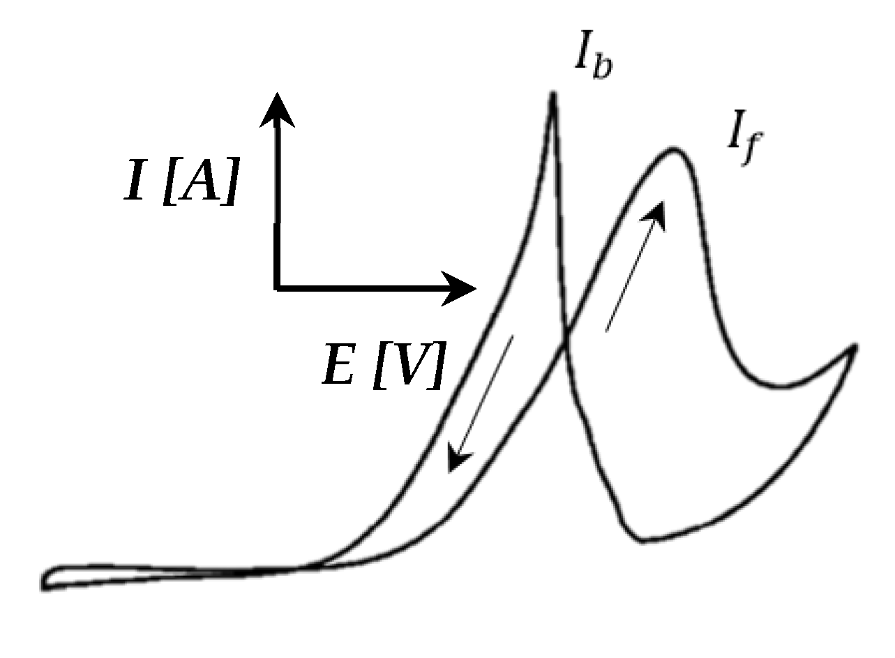 Membranes 11 00670 g011 Membranes 11 00670 g011