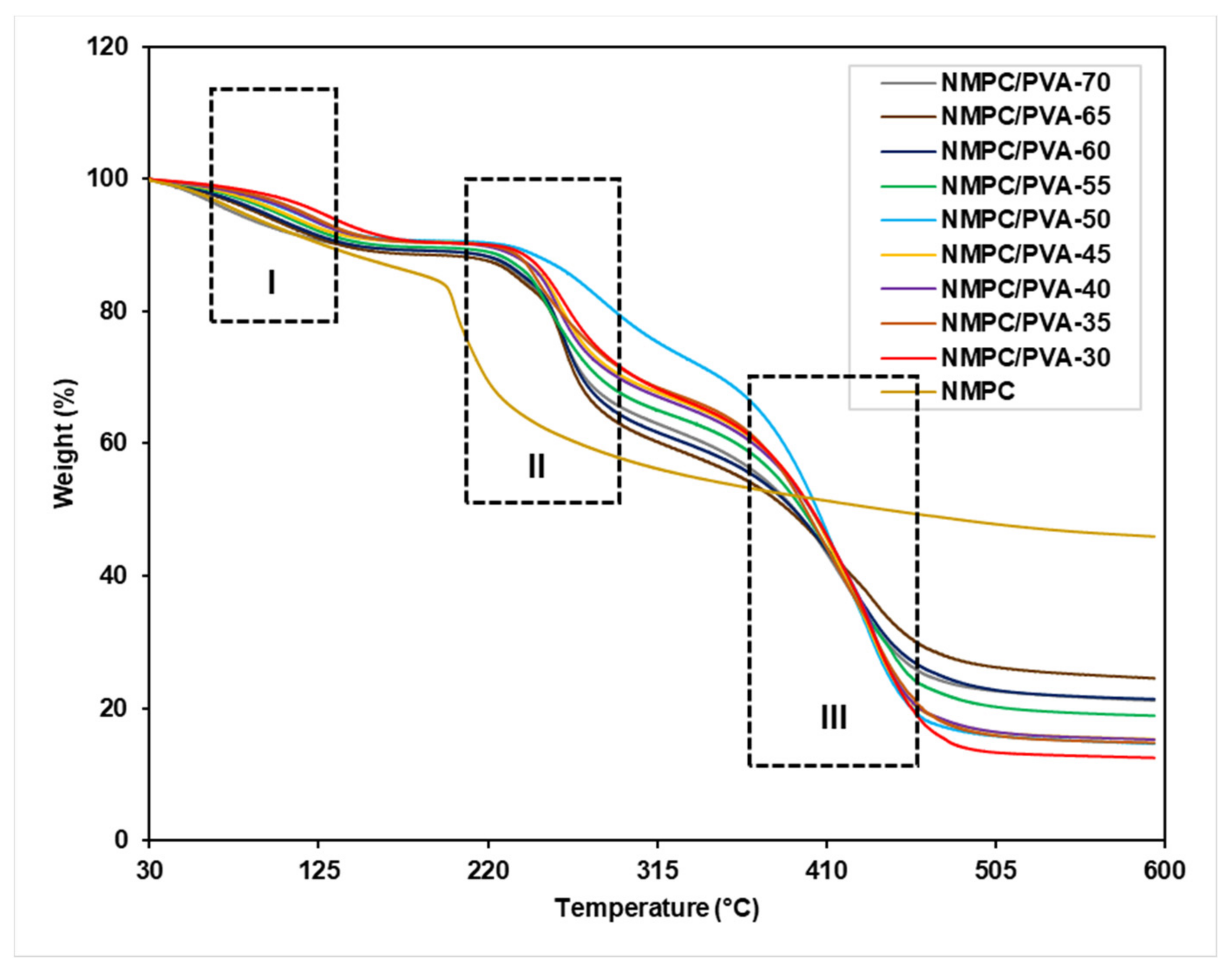 Membranes 11 00675 g004