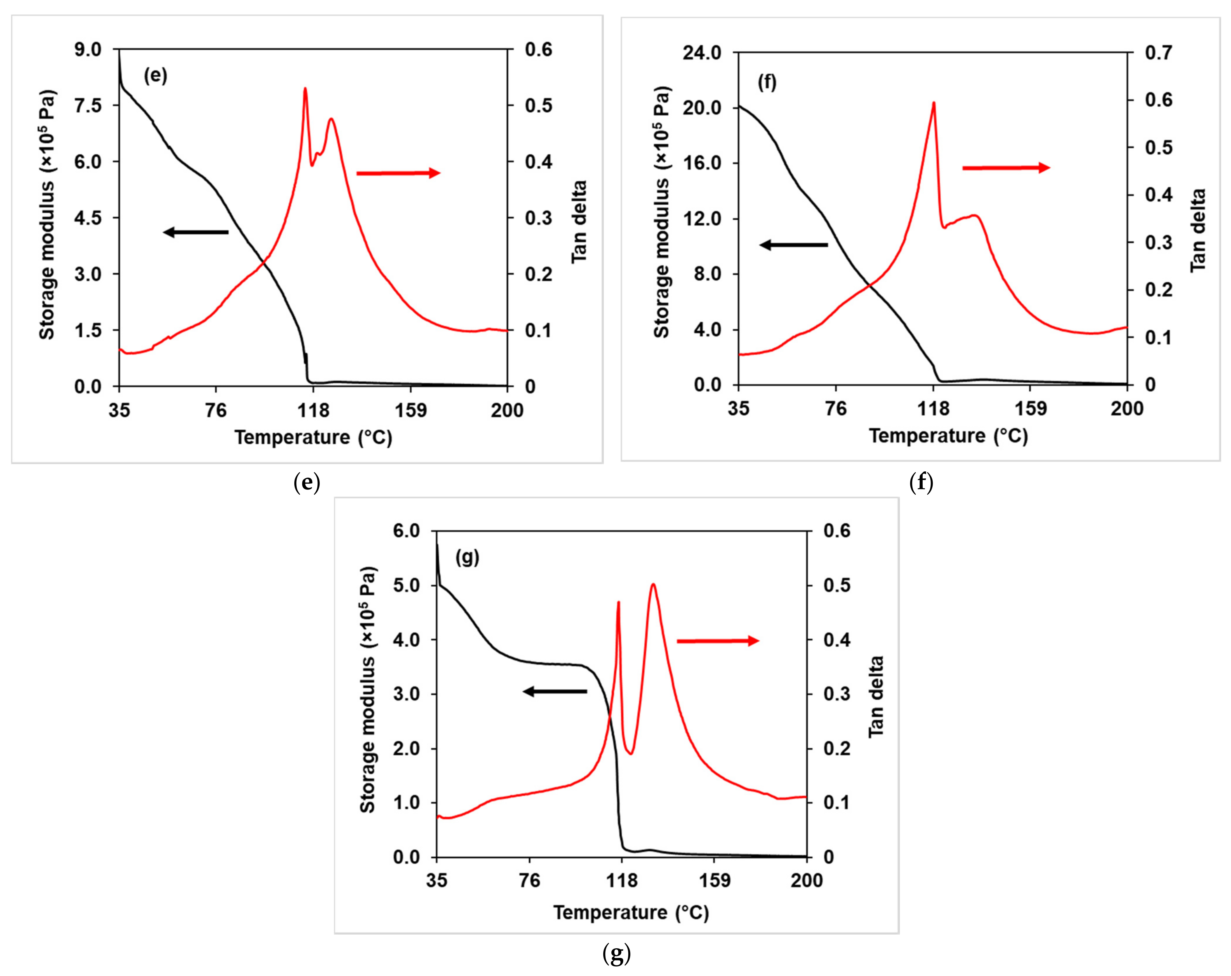Membranes 11 00675 g010b