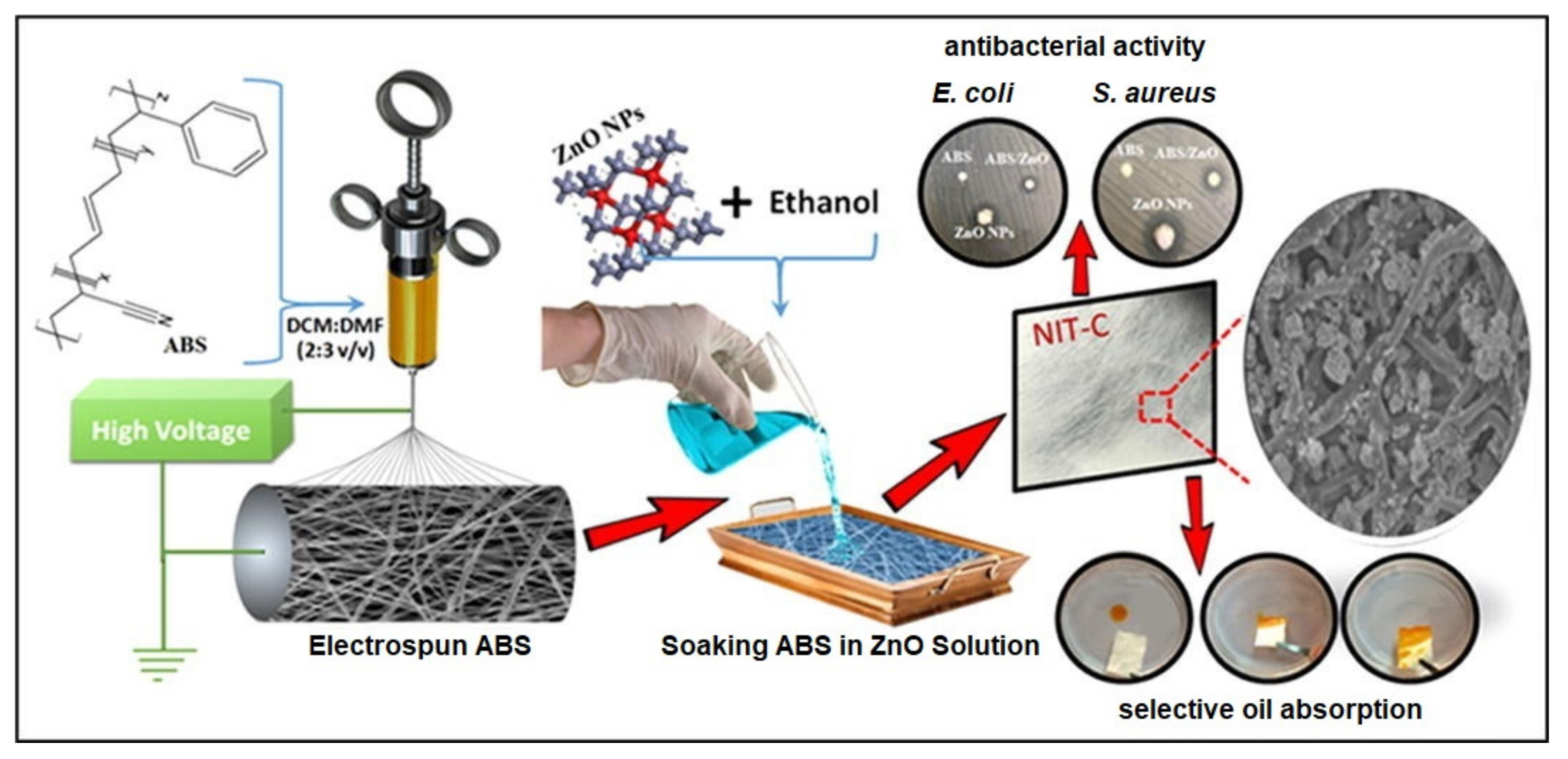 Membranes 11 00678 g007