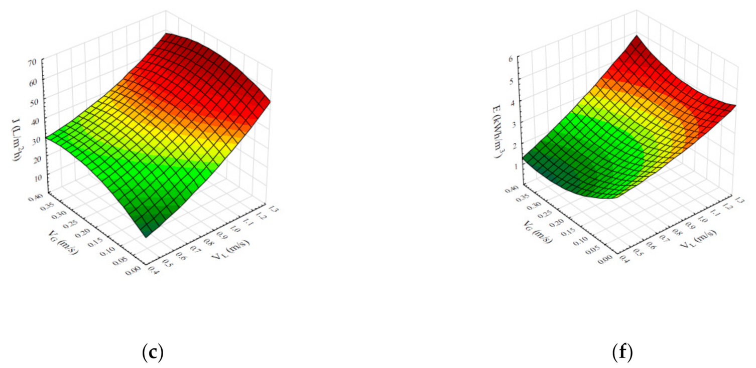 Membranes 11 00681 g001b