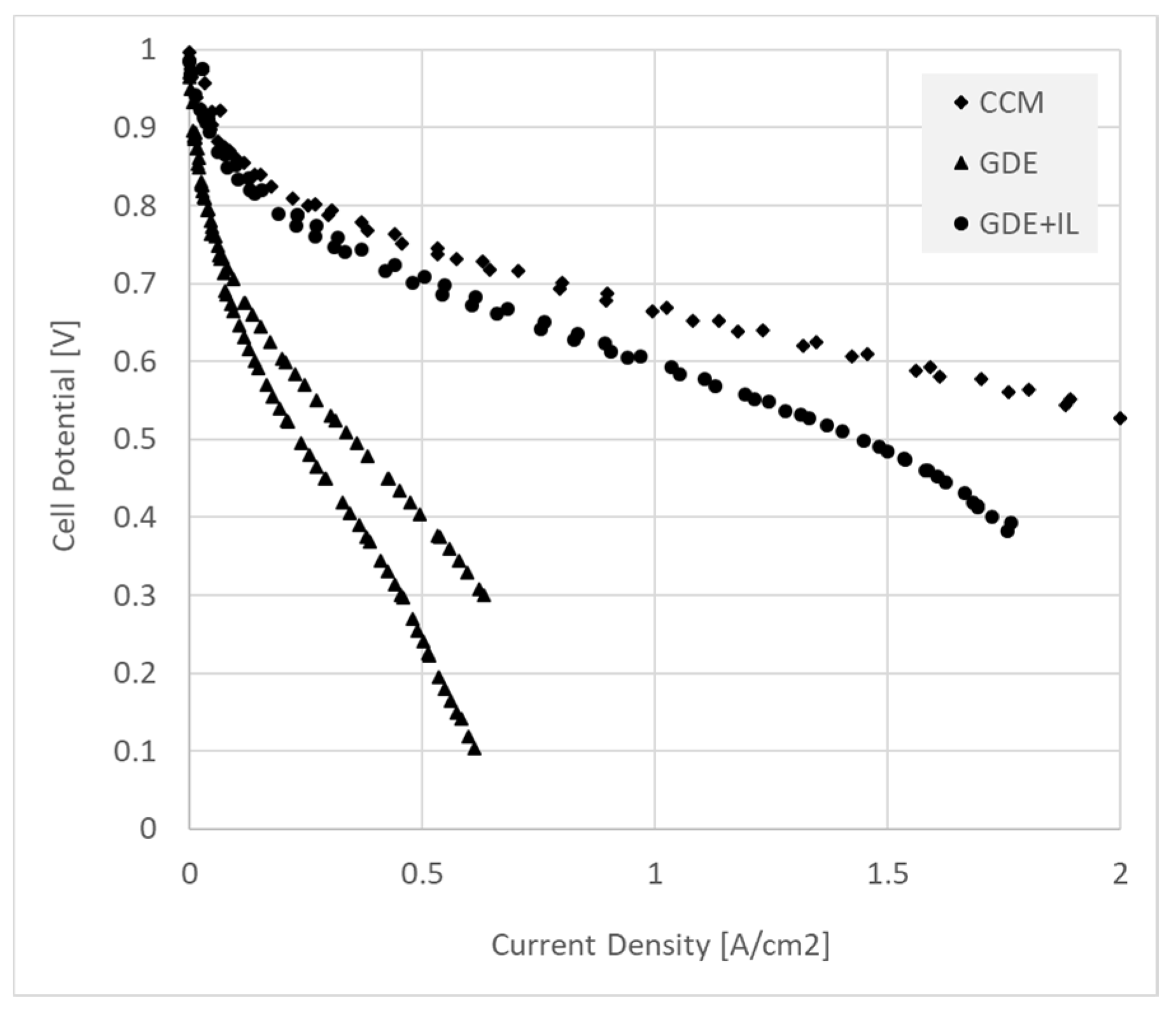 Membranes 11 00686 g005
