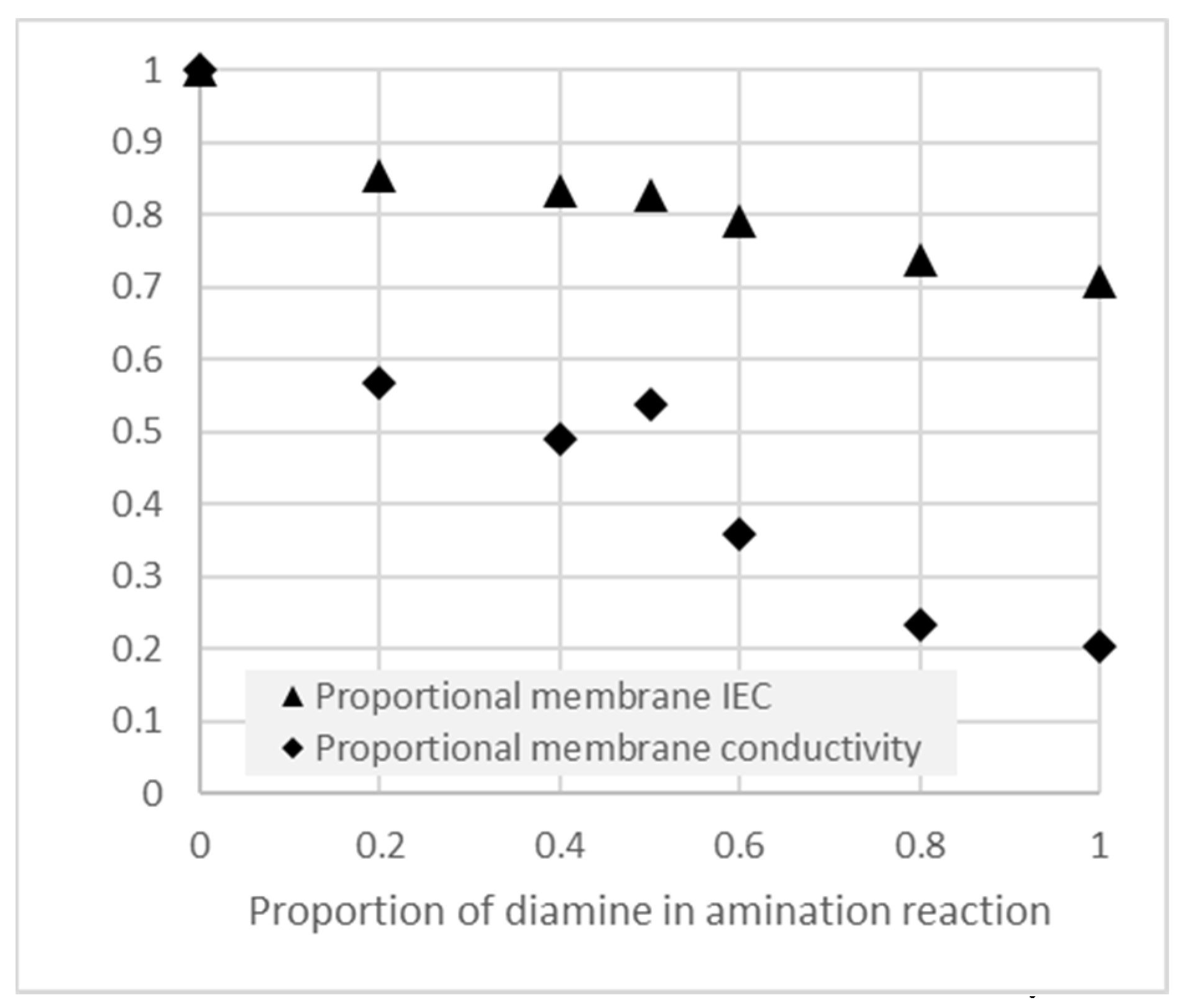 Membranes 11 00686 g006