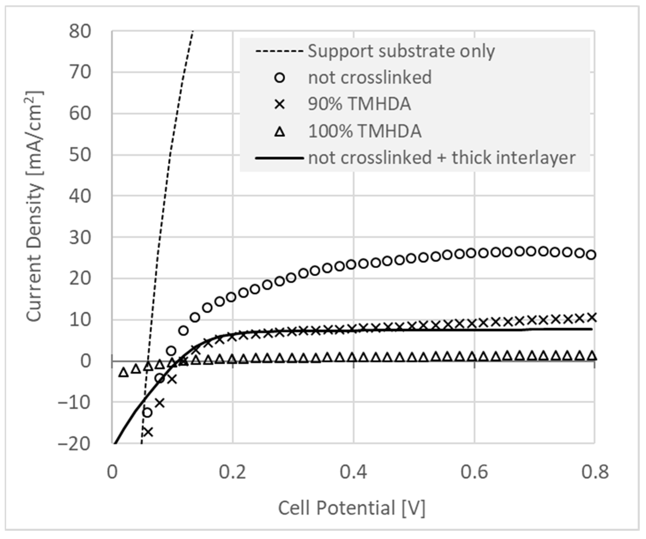 Membranes 11 00686 g007