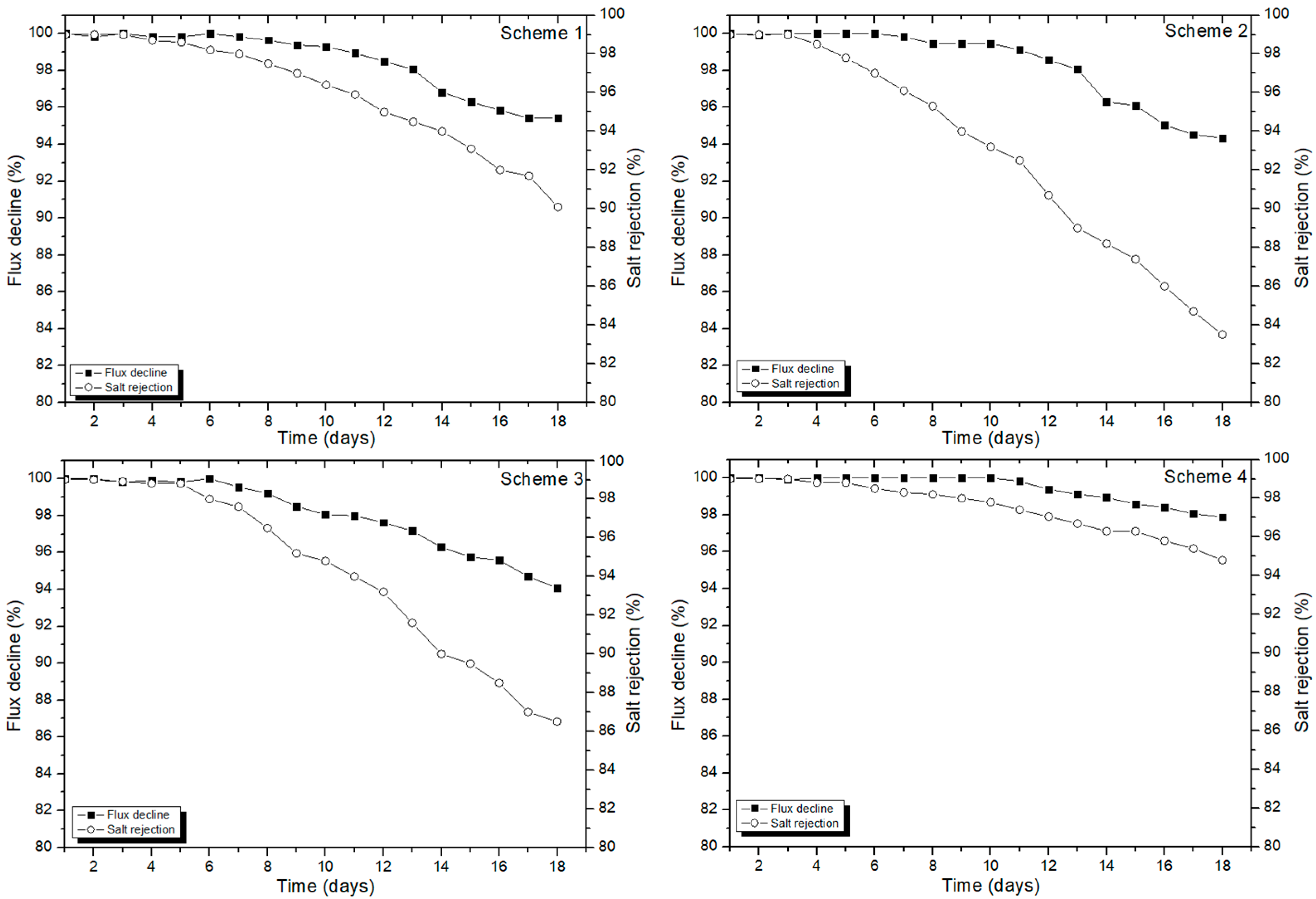 Membranes 11 00688 g002