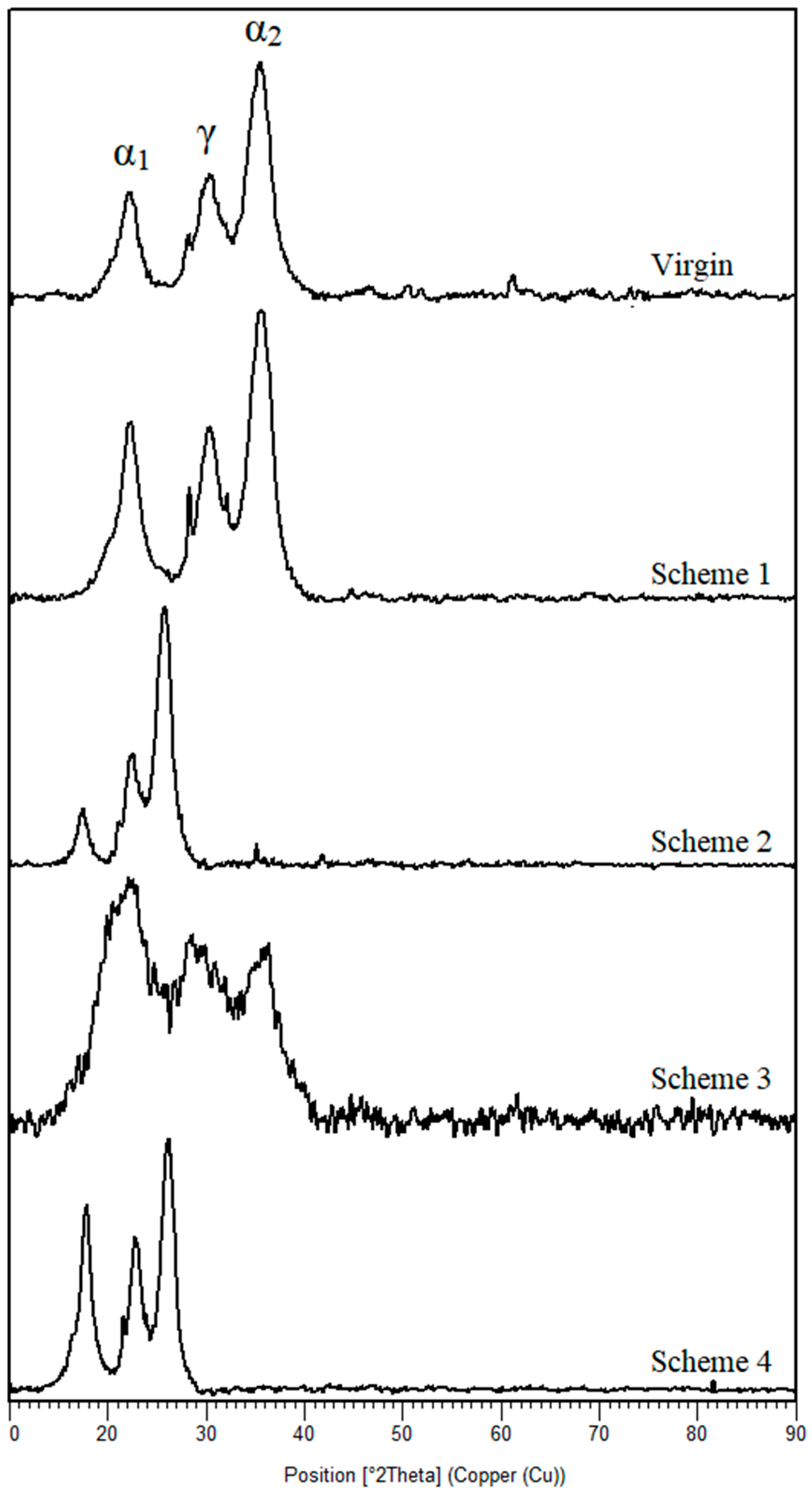 Membranes 11 00688 g007