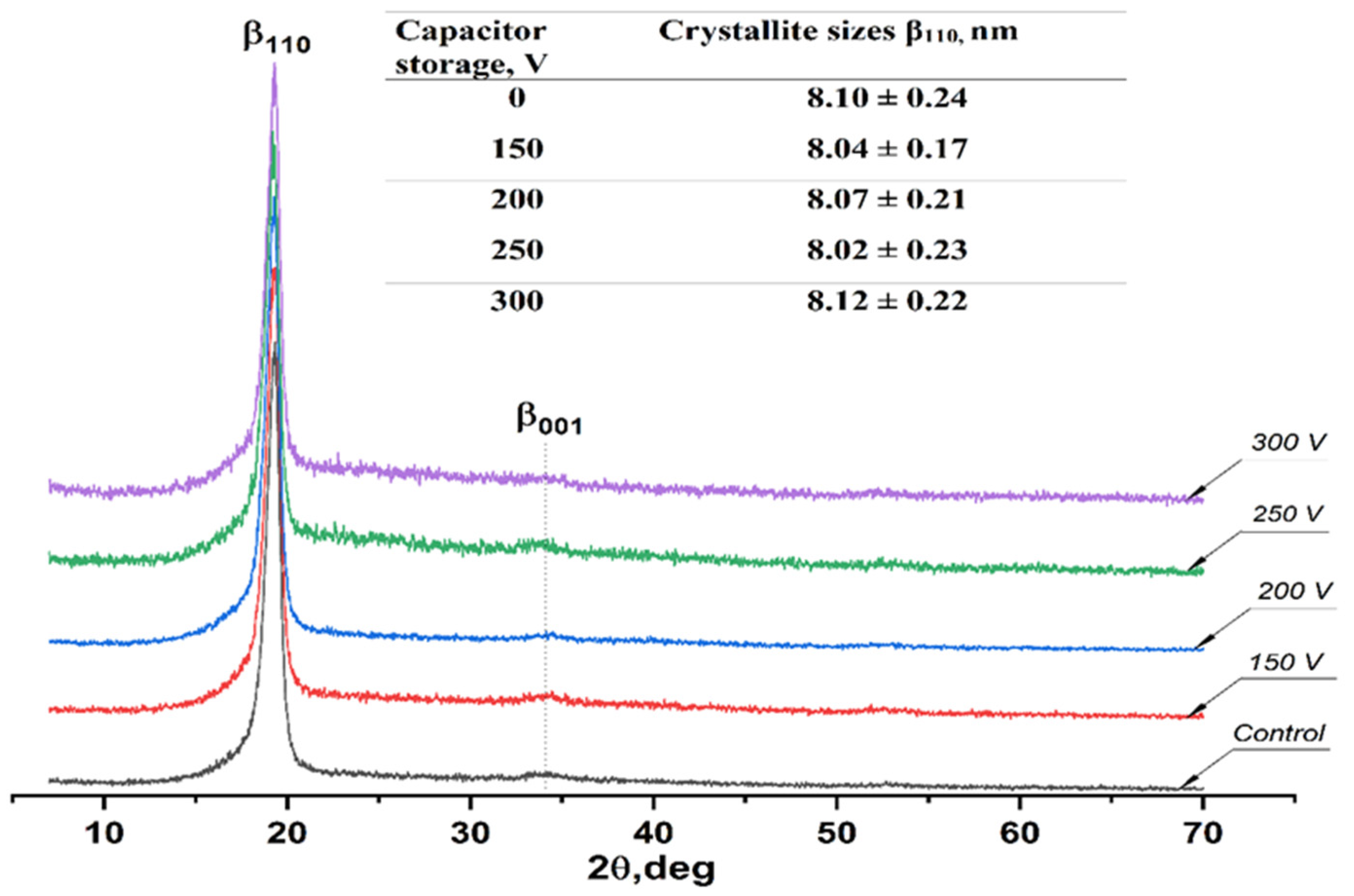 Membranes 11 00690 g003