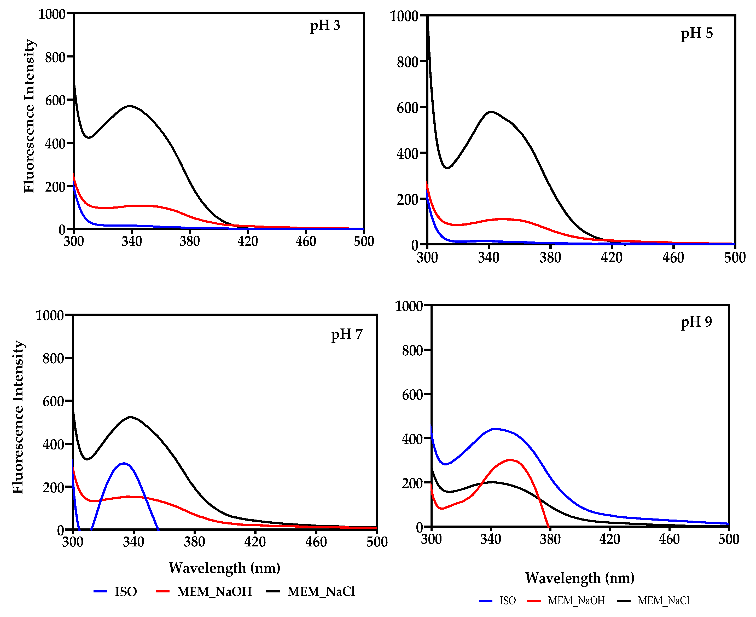 Membranes 11 00694 g002