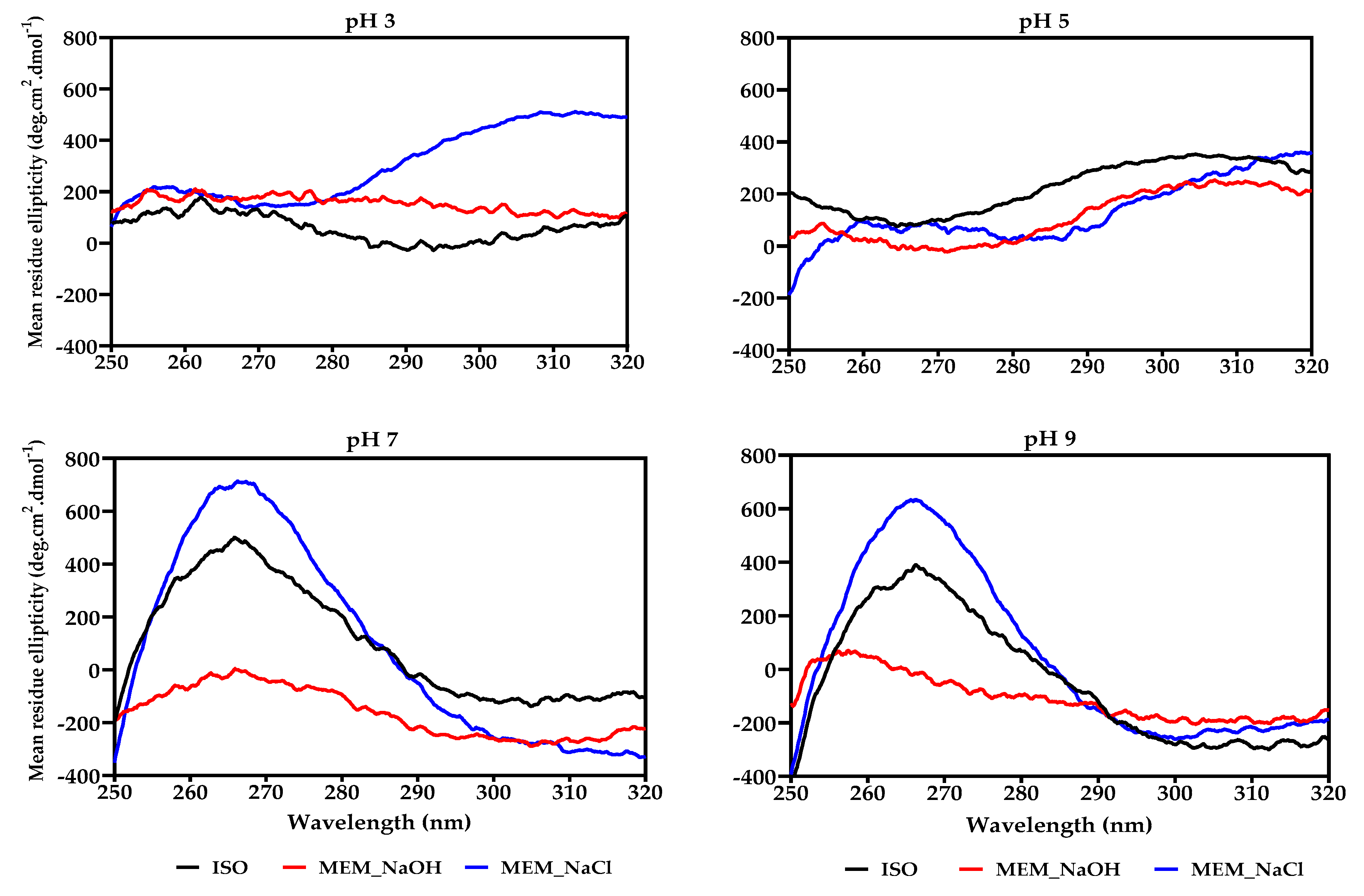 Membranes 11 00694 g003