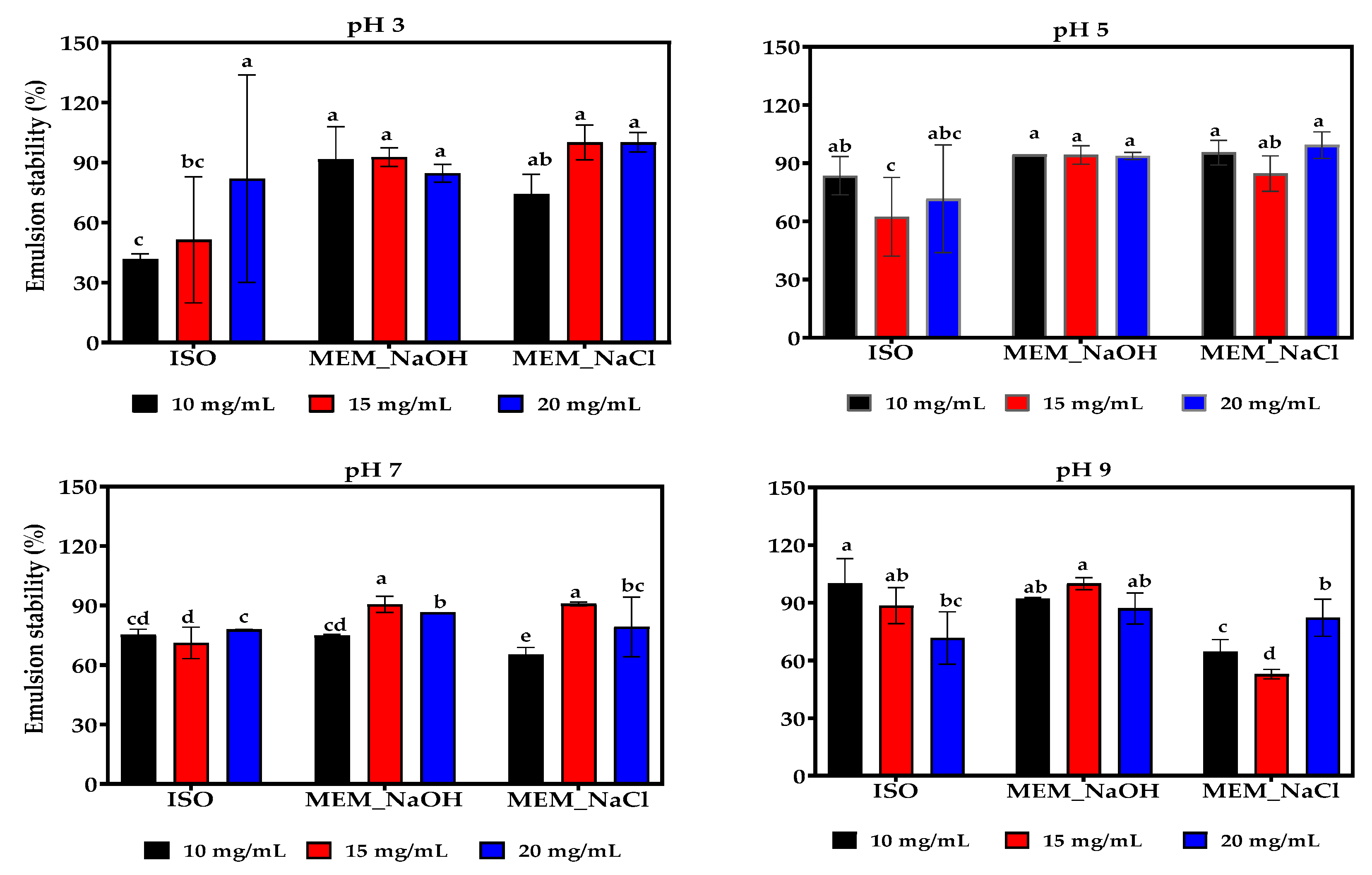 Membranes 11 00694 g008