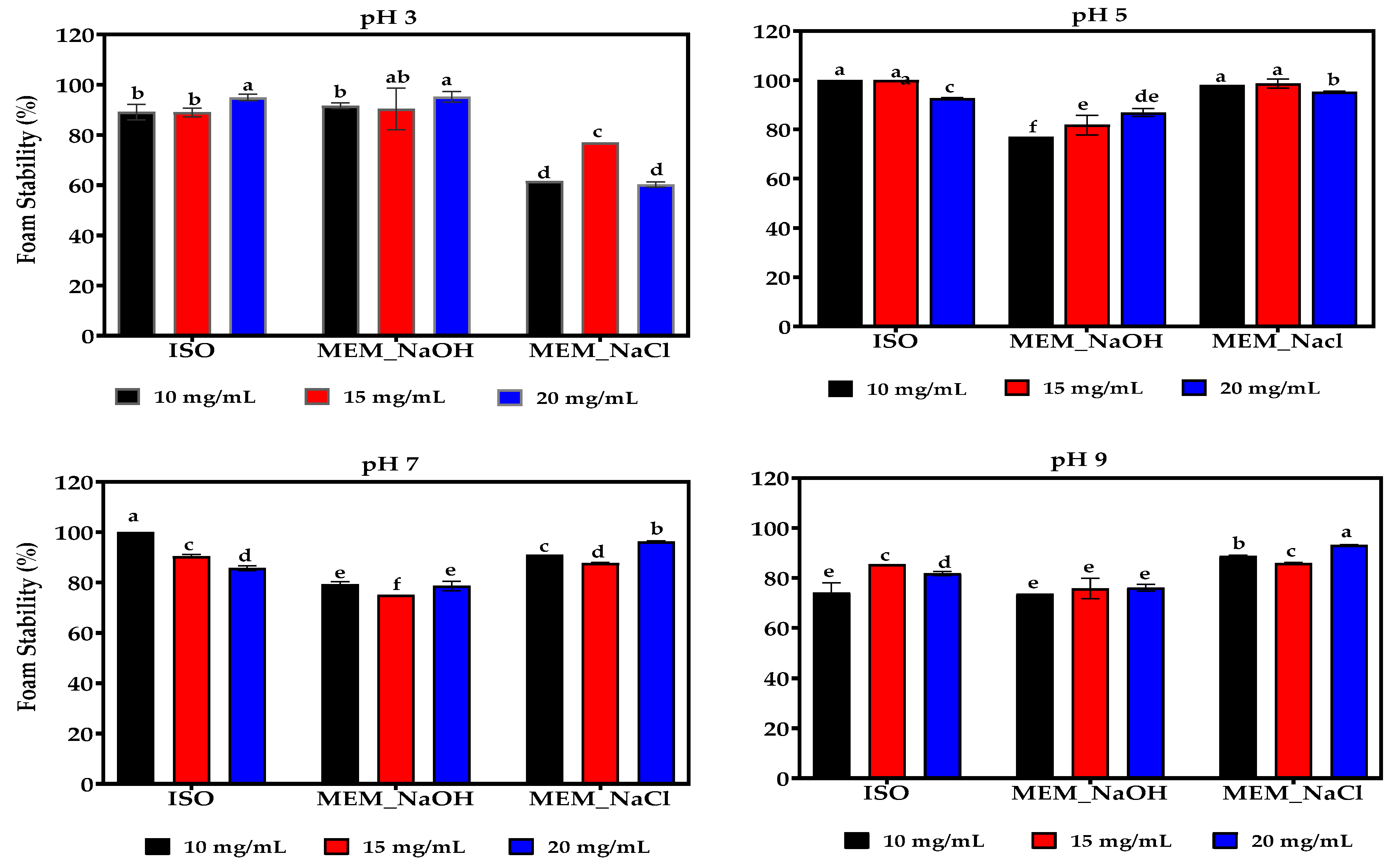 Membranes 11 00694 g010