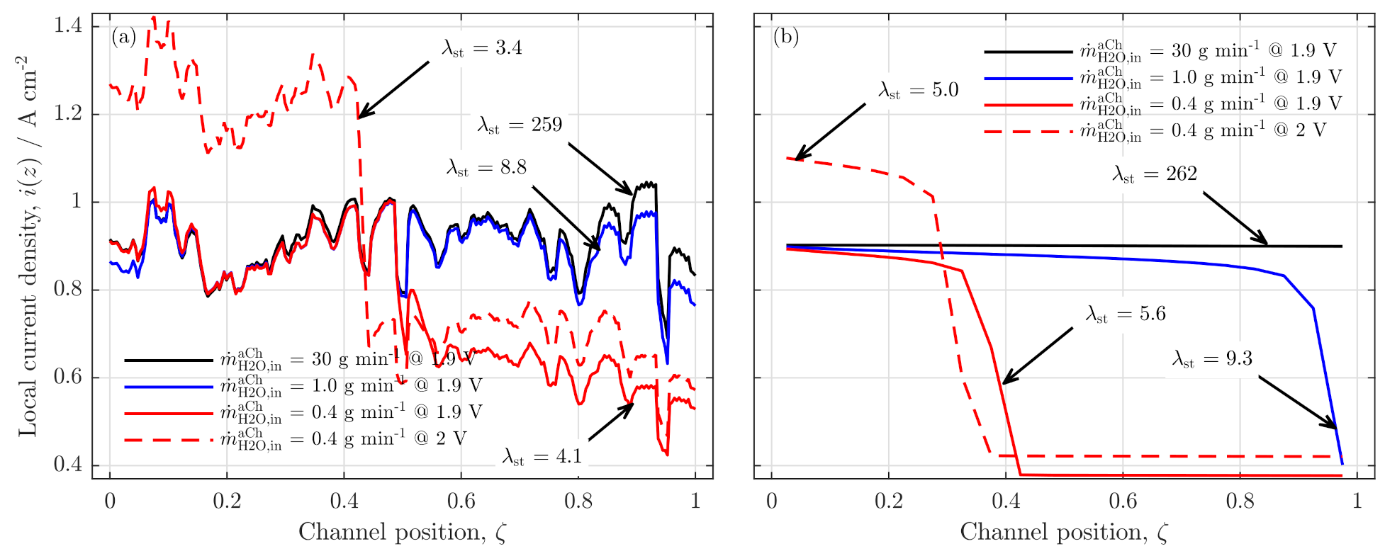 Membranes 11 00696 g005