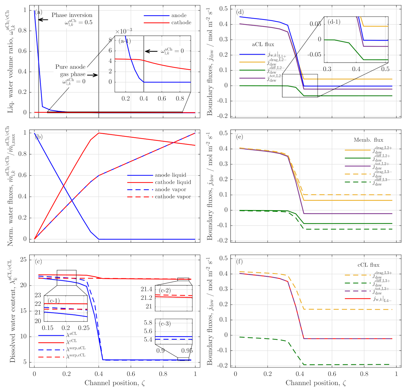 Membranes 11 00696 g006