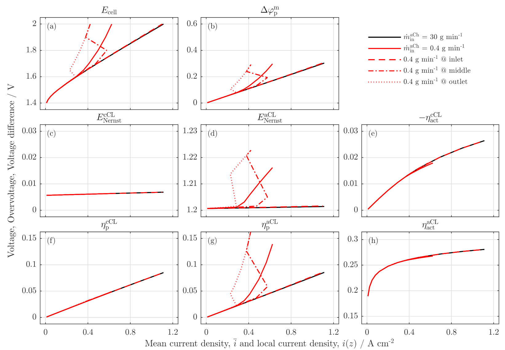 Membranes 11 00696 g007