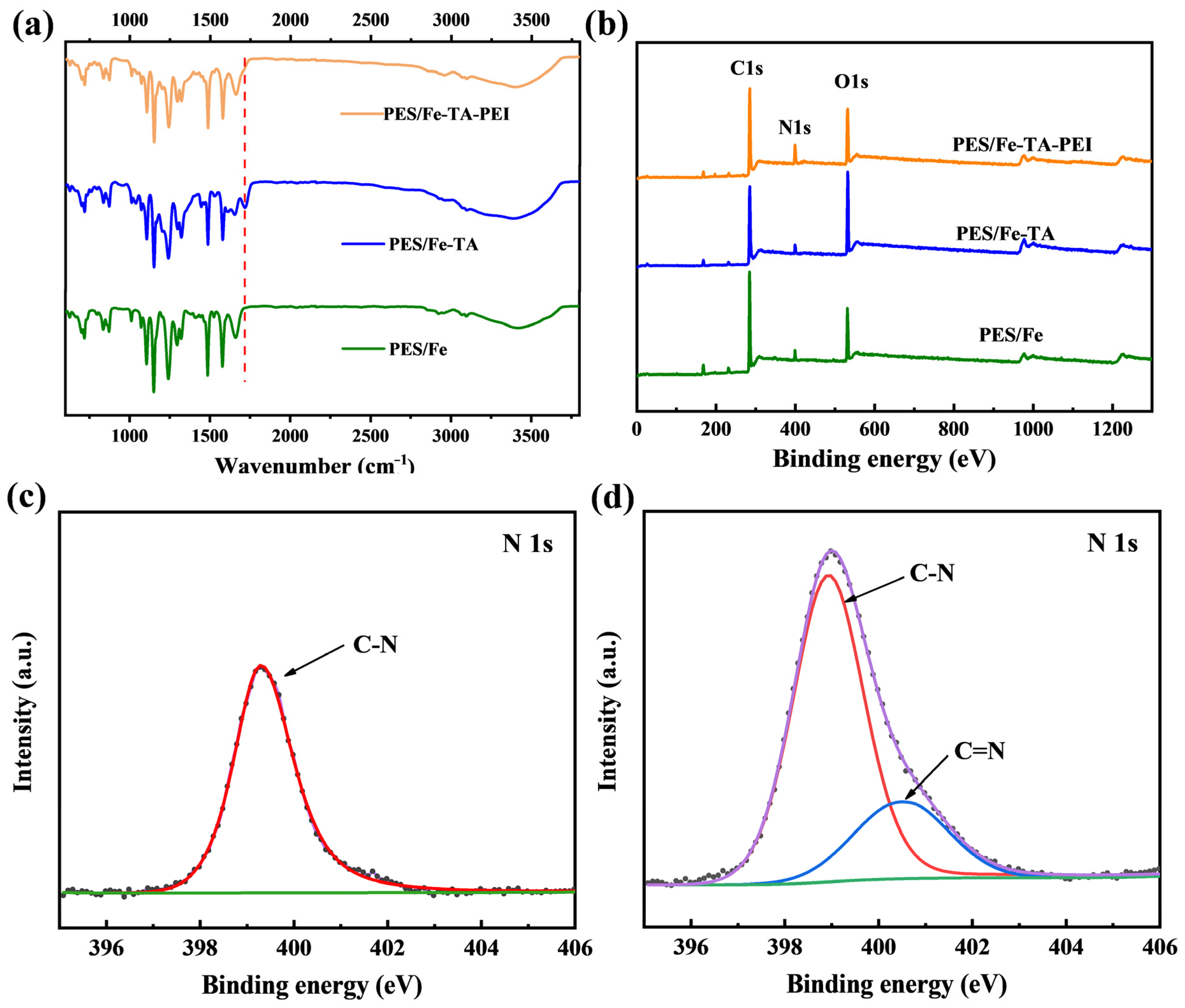 Membranes 11 00699 g002 550