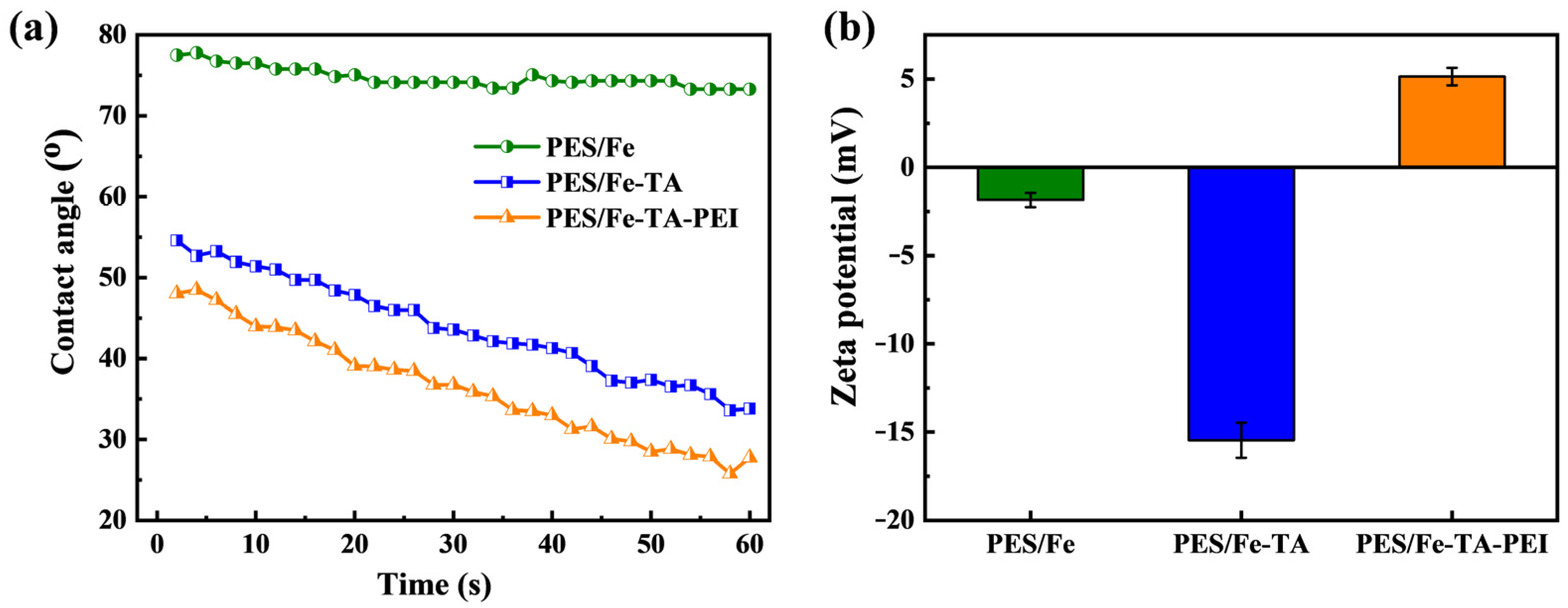 Membranes 11 00699 g003 550