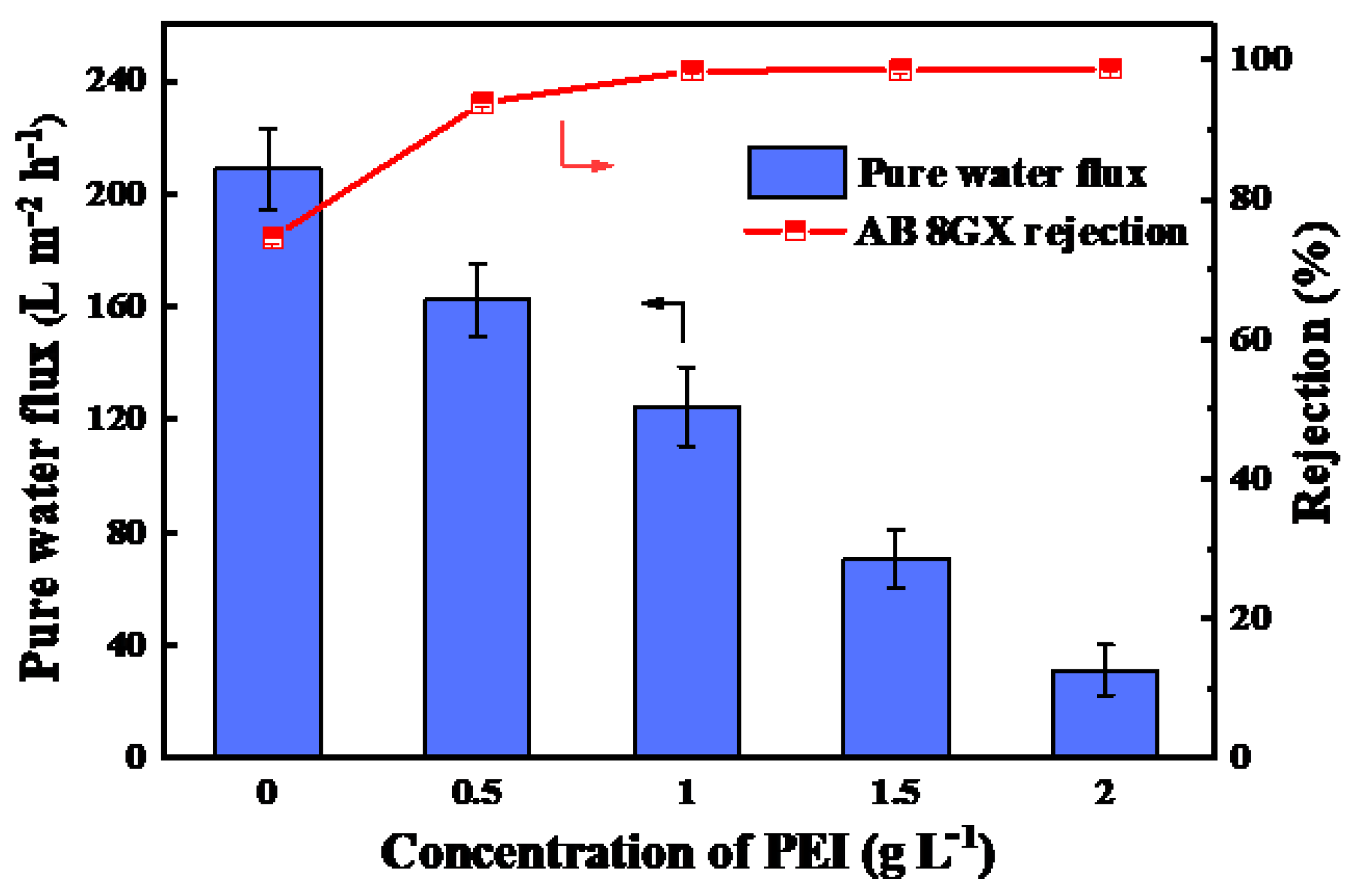 Membranes 11 00699 g005 550