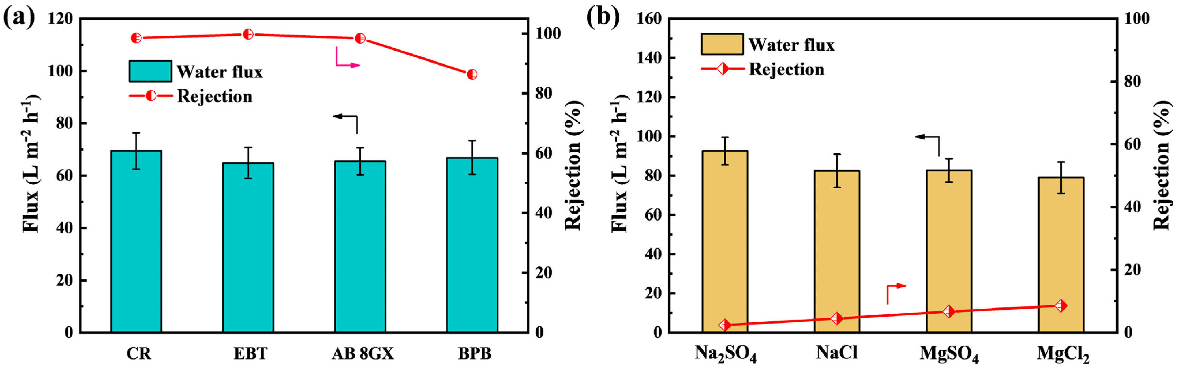 Membranes 11 00699 g006 550