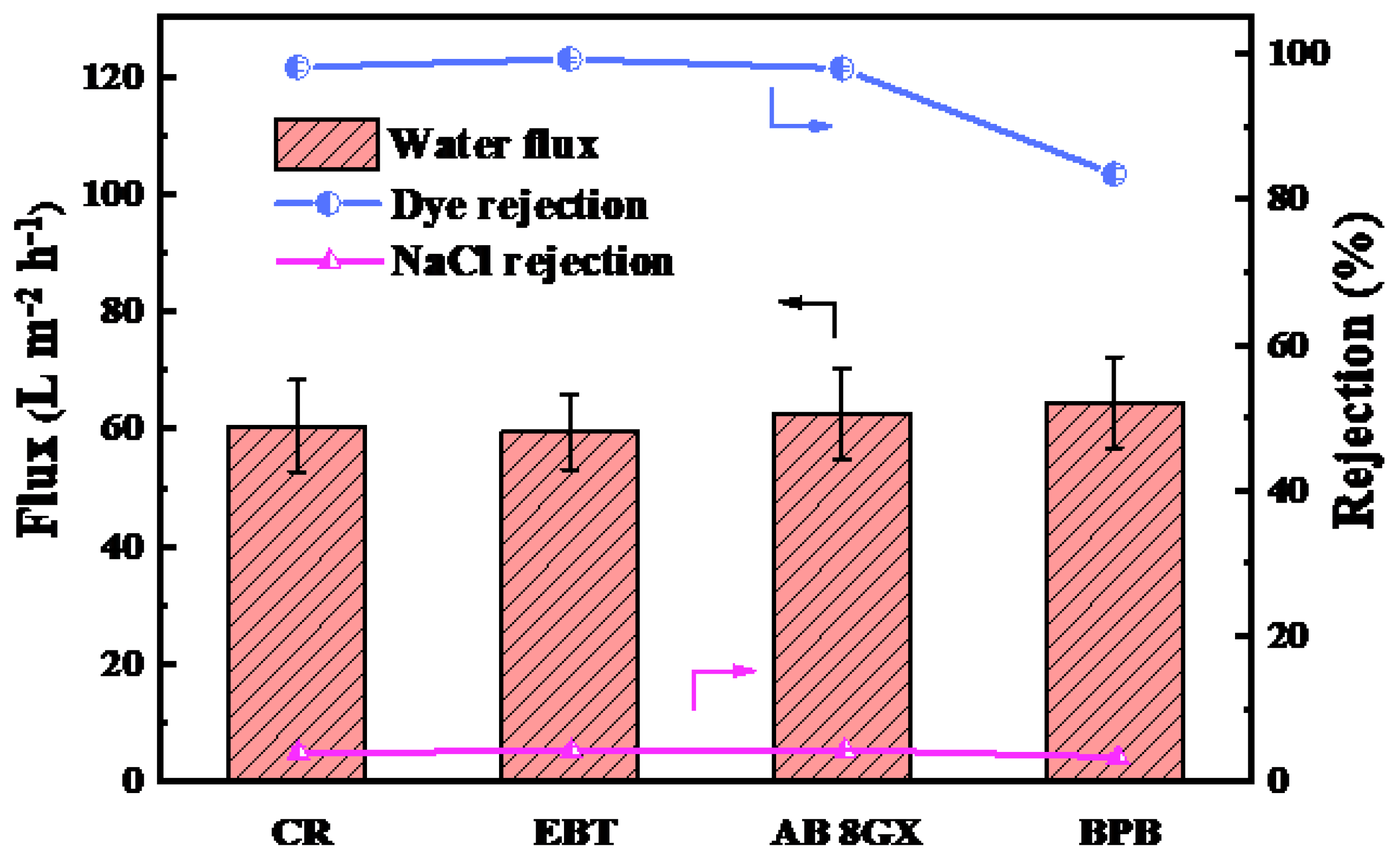 Membranes 11 00699 g007 550