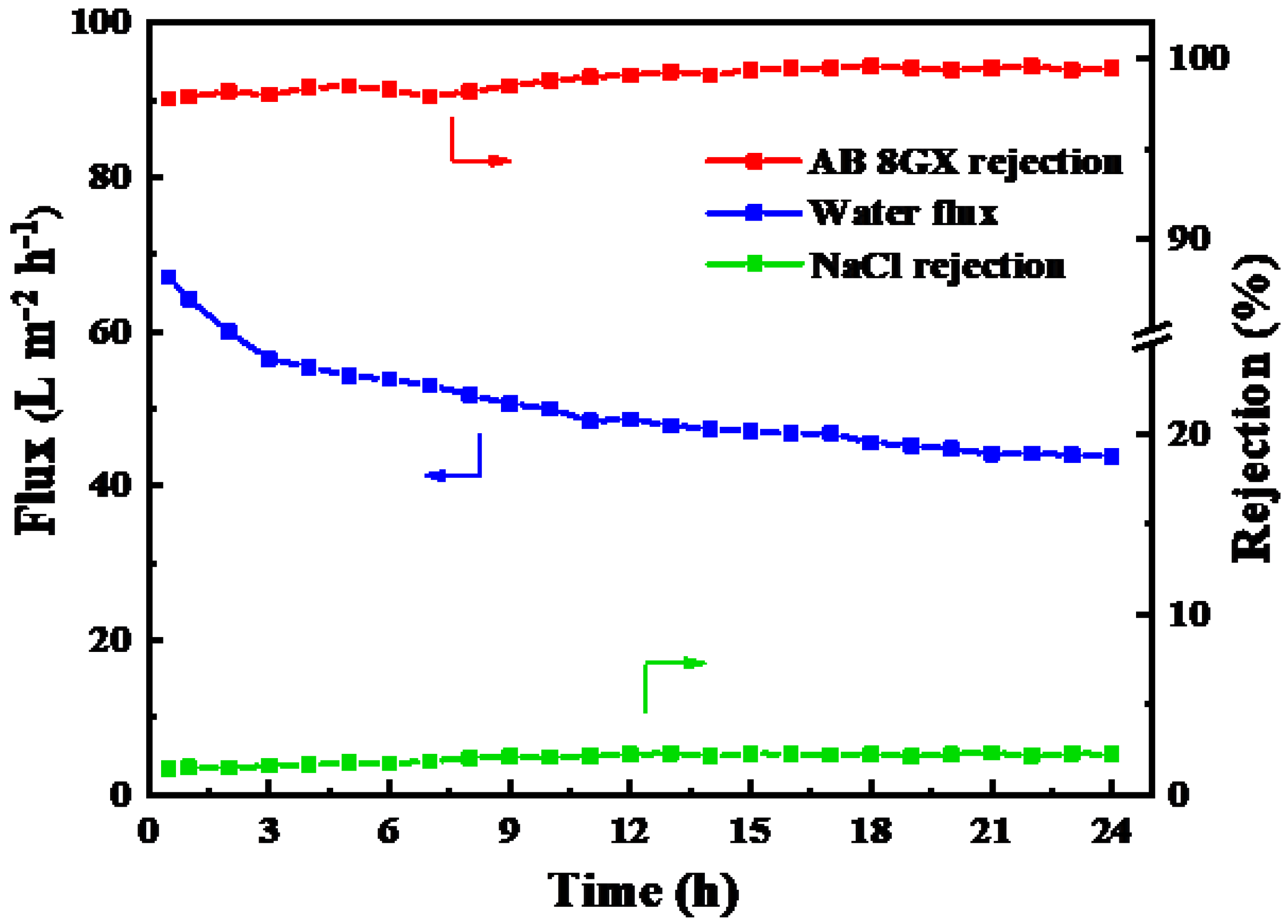 Membranes 11 00699 g009 550