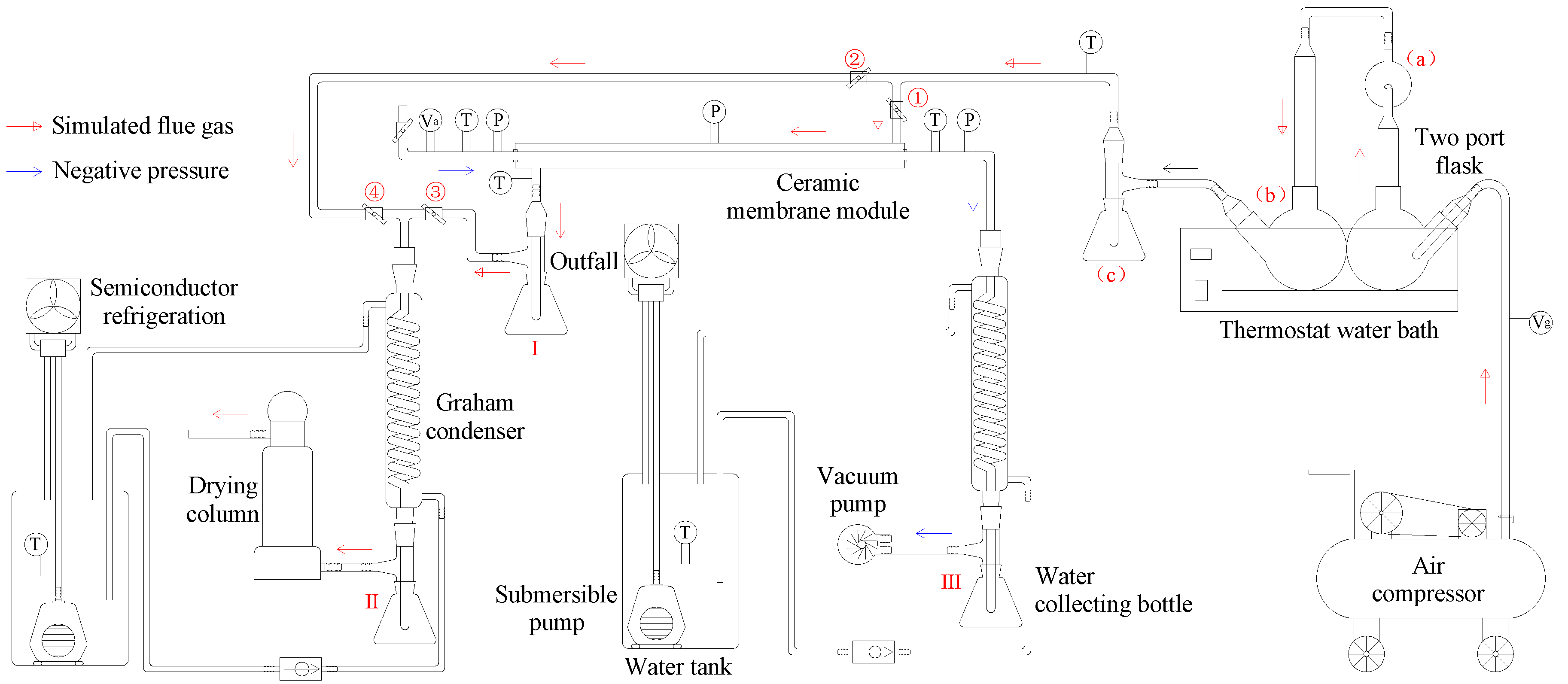 Membranes 11 00701 g005