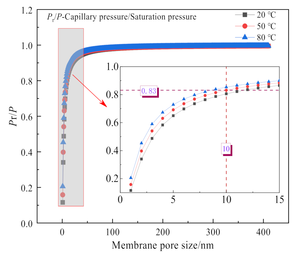Membranes 11 00701 g007