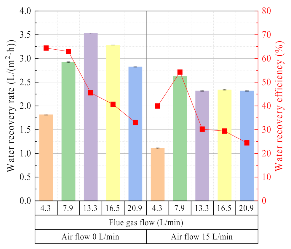 Membranes 11 00701 g011