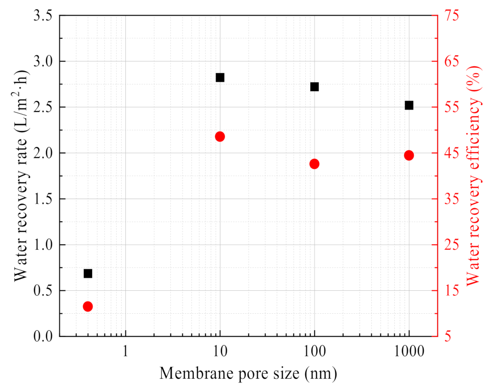 Membranes 11 00701 g017