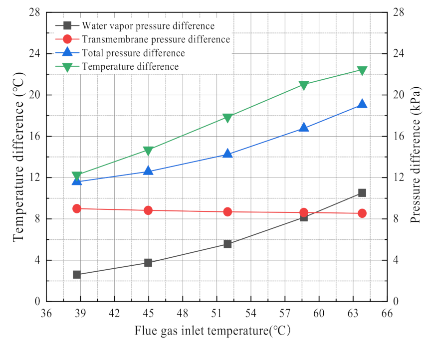 Membranes 11 00701 g019