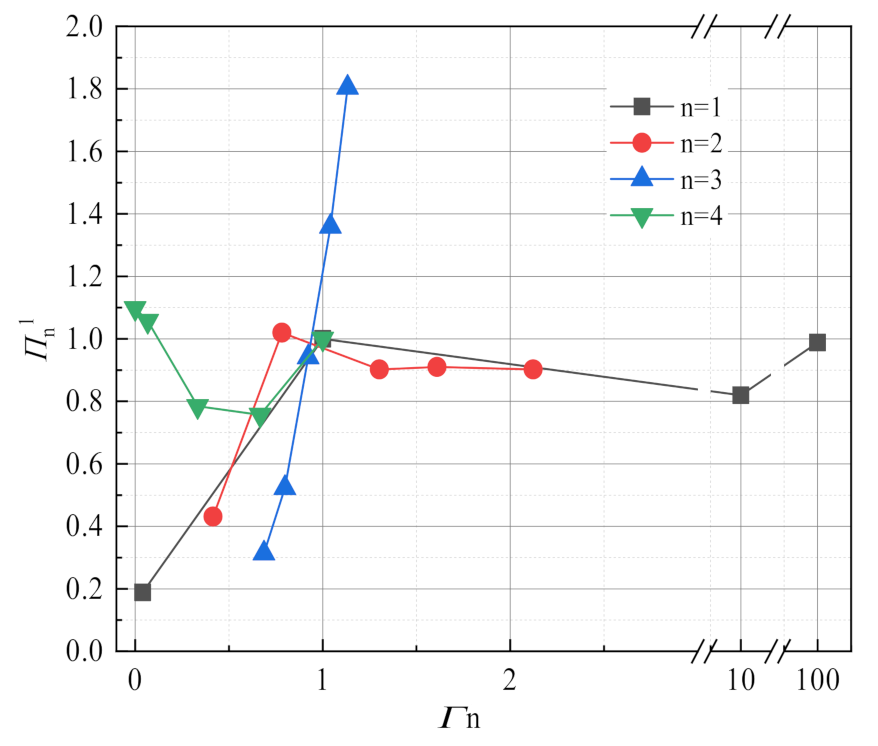 Membranes 11 00701 g020
