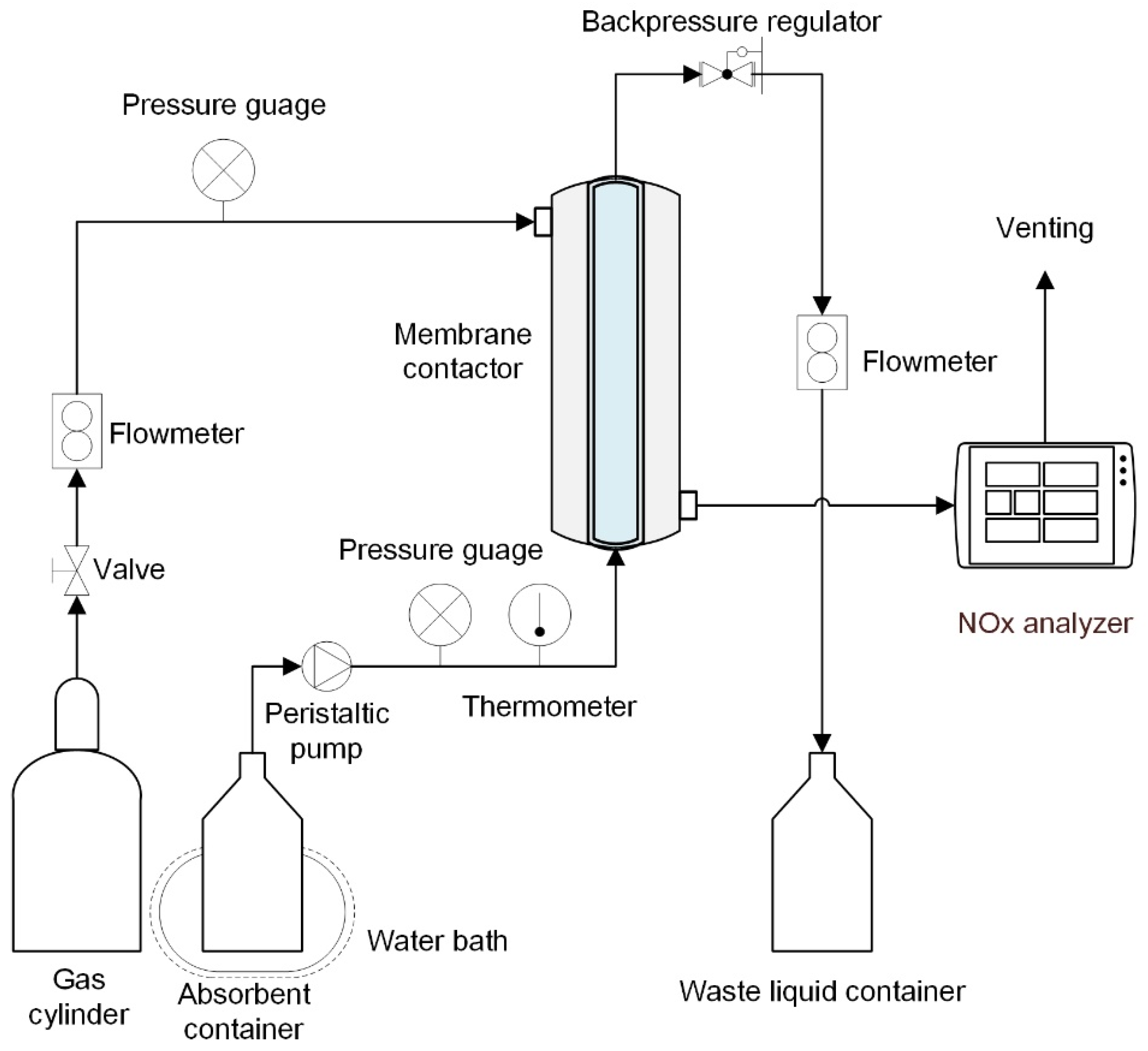 Membranes 11 00704 g002 550