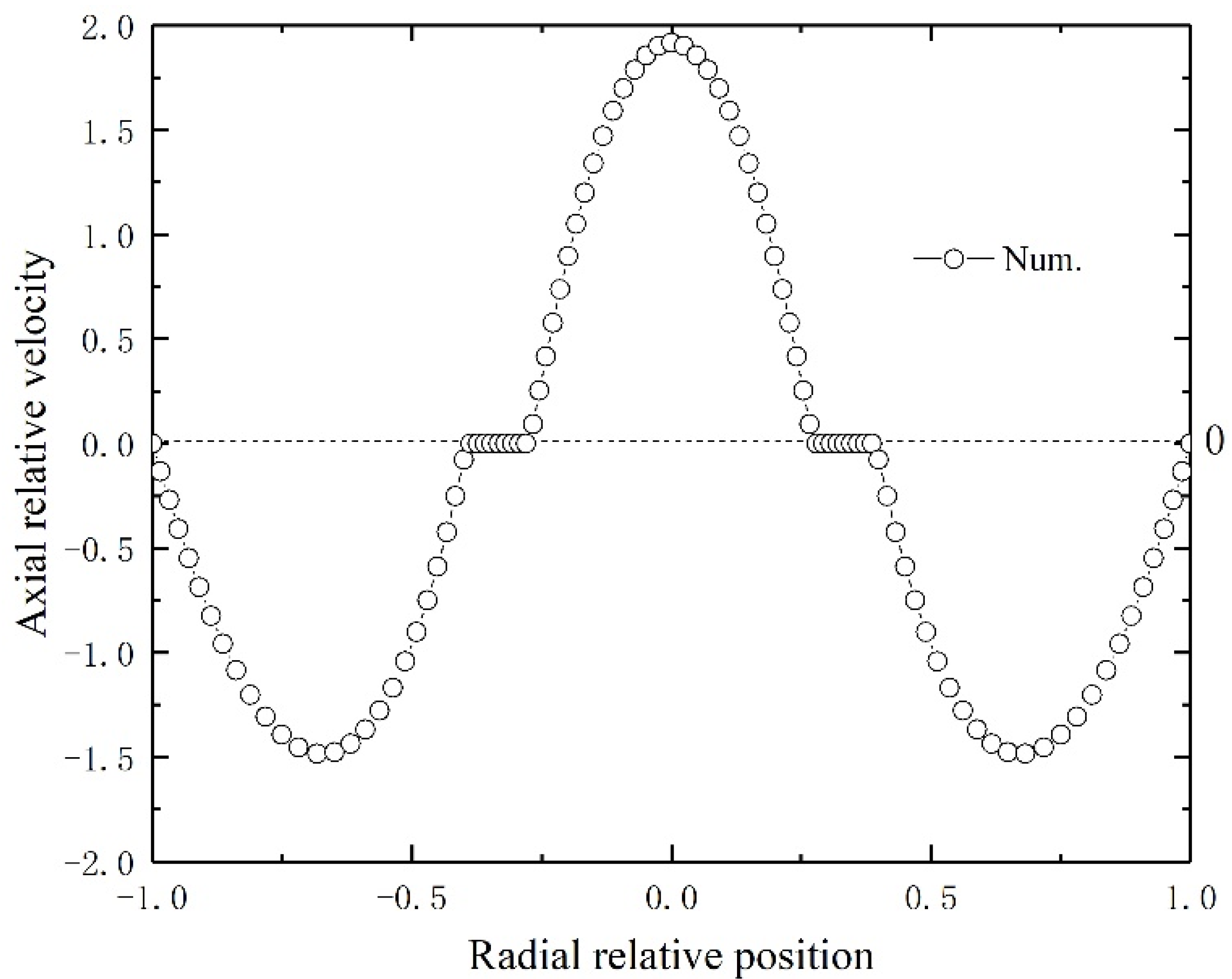 Membranes 11 00704 g003 550