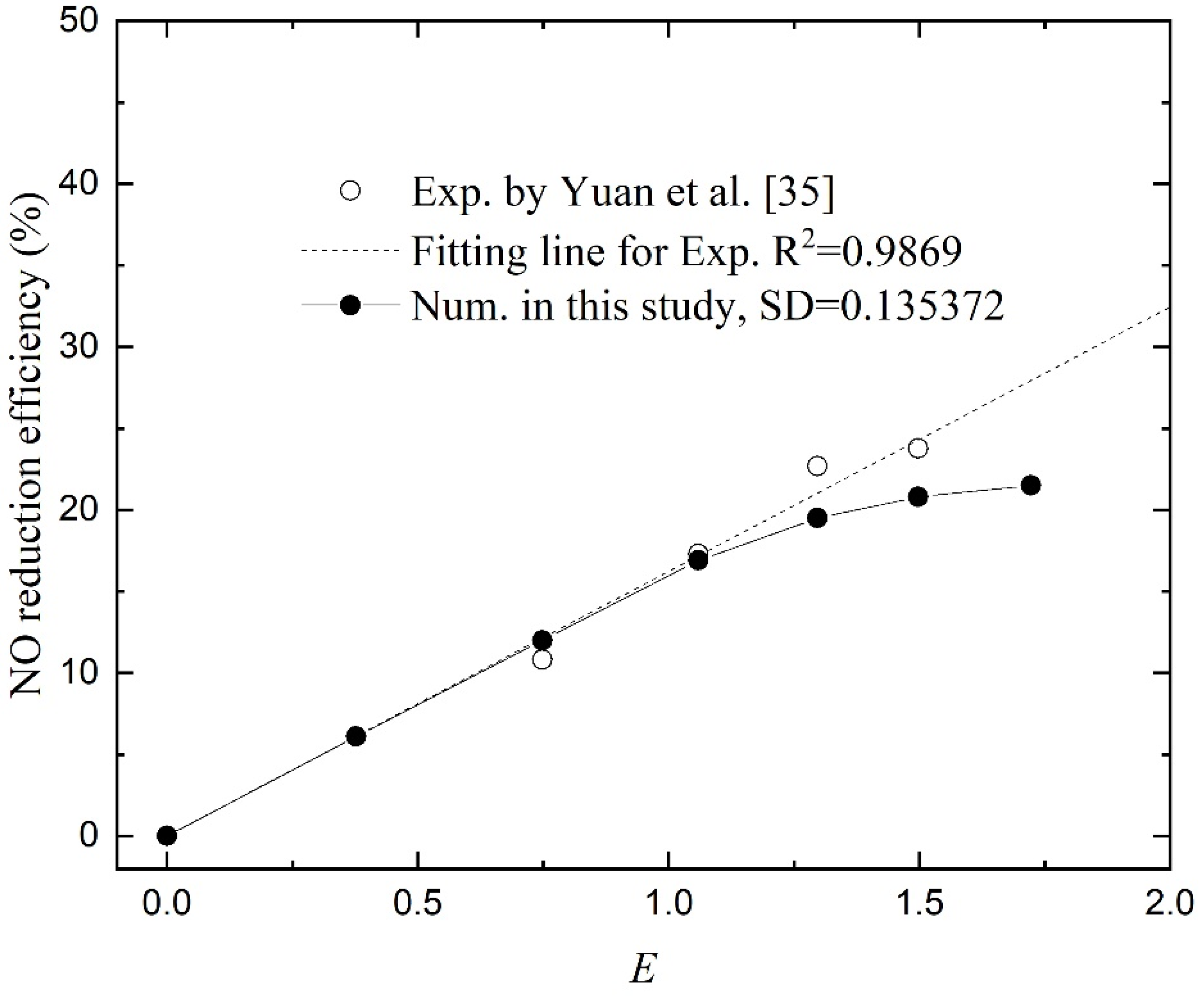 Membranes 11 00704 g006 550