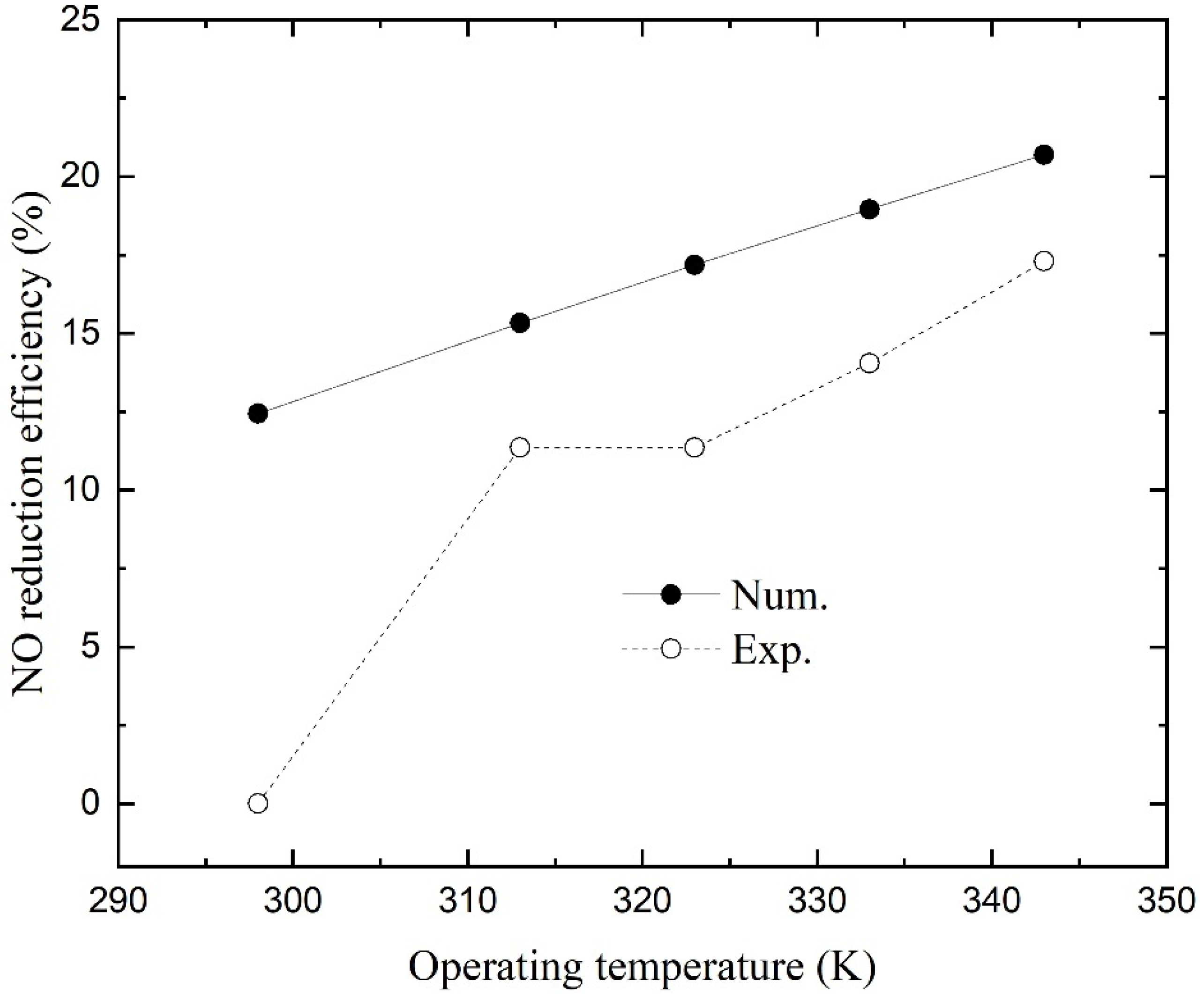 Membranes 11 00704 g007 550