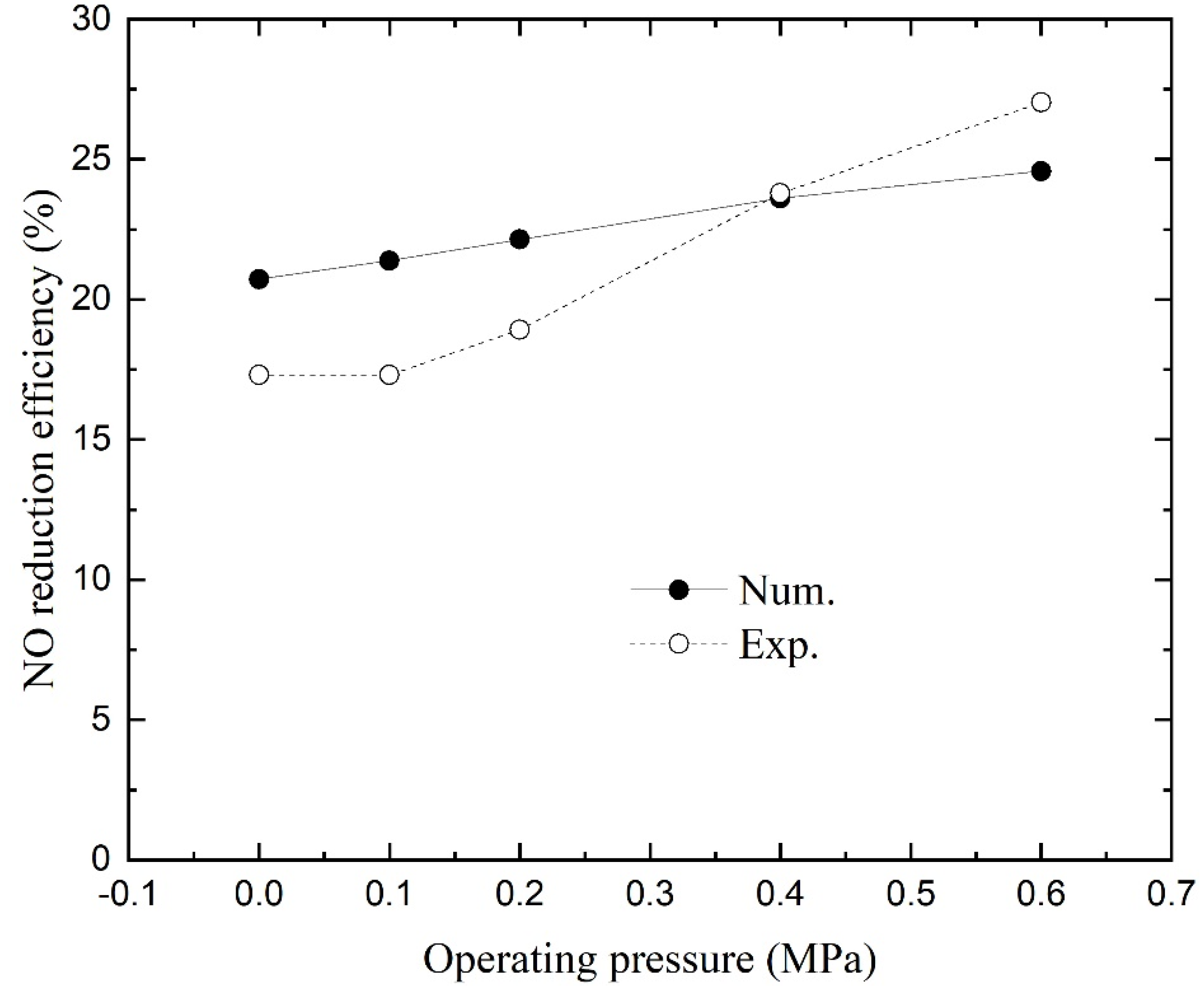 Membranes 11 00704 g008 550