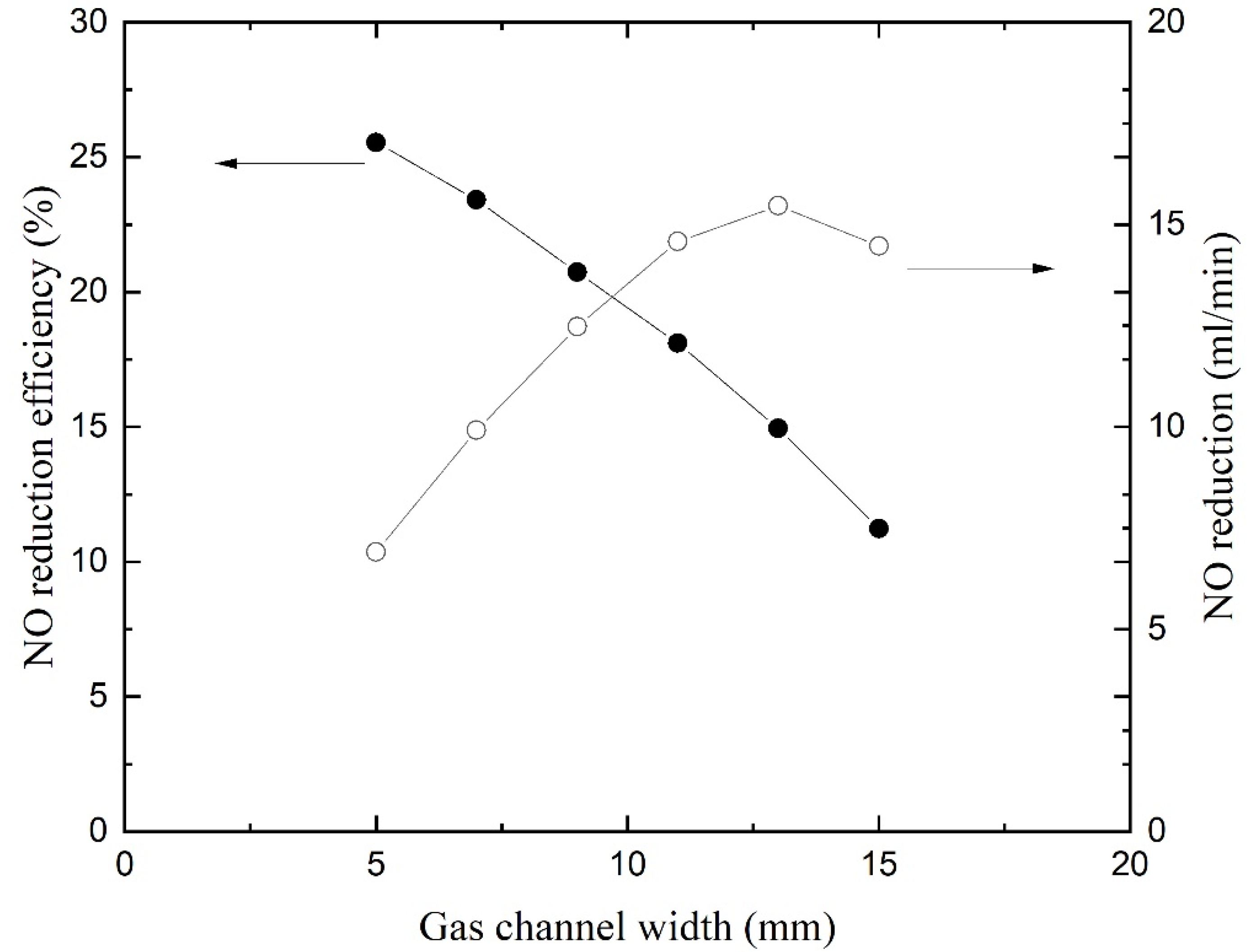 Membranes 11 00704 g009 550
