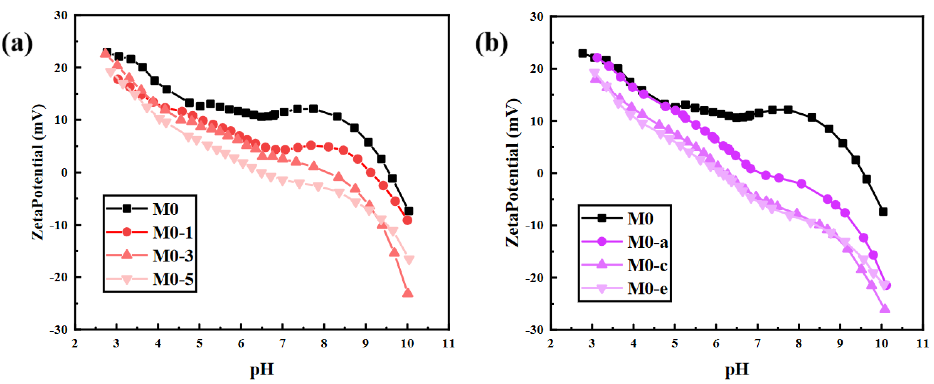 Membranes 11 00705 g005