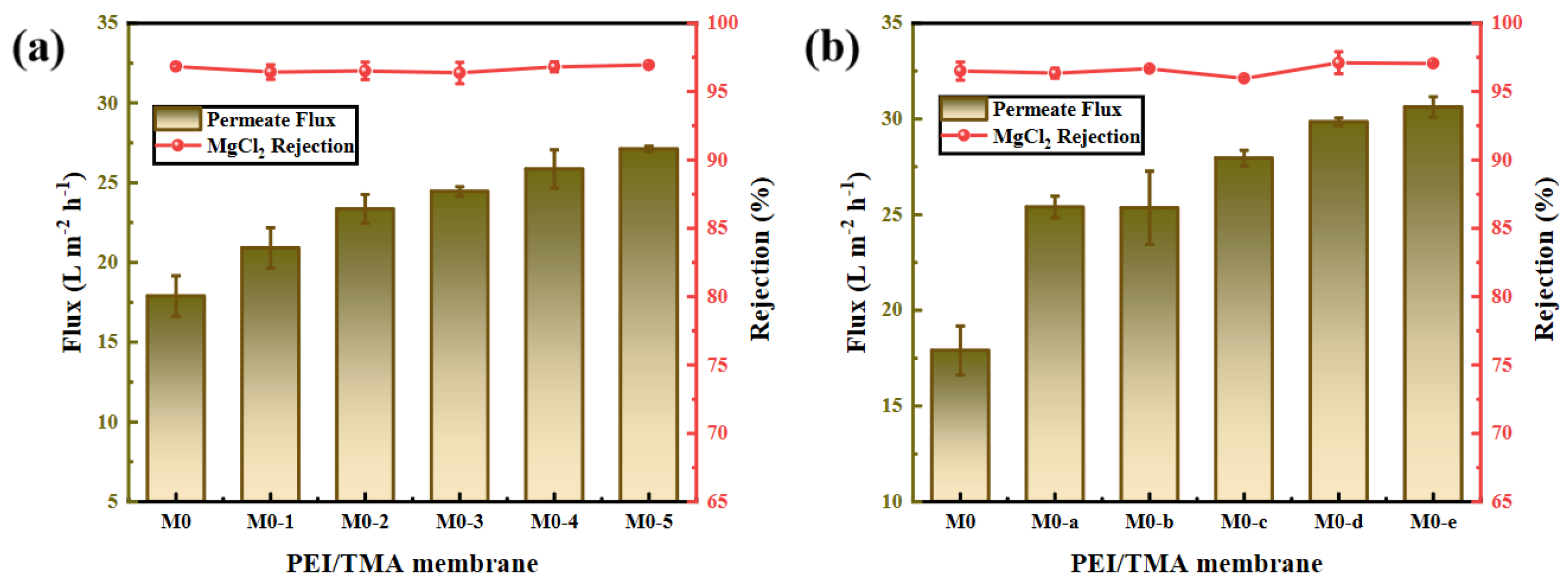 Membranes 11 00705 g006
