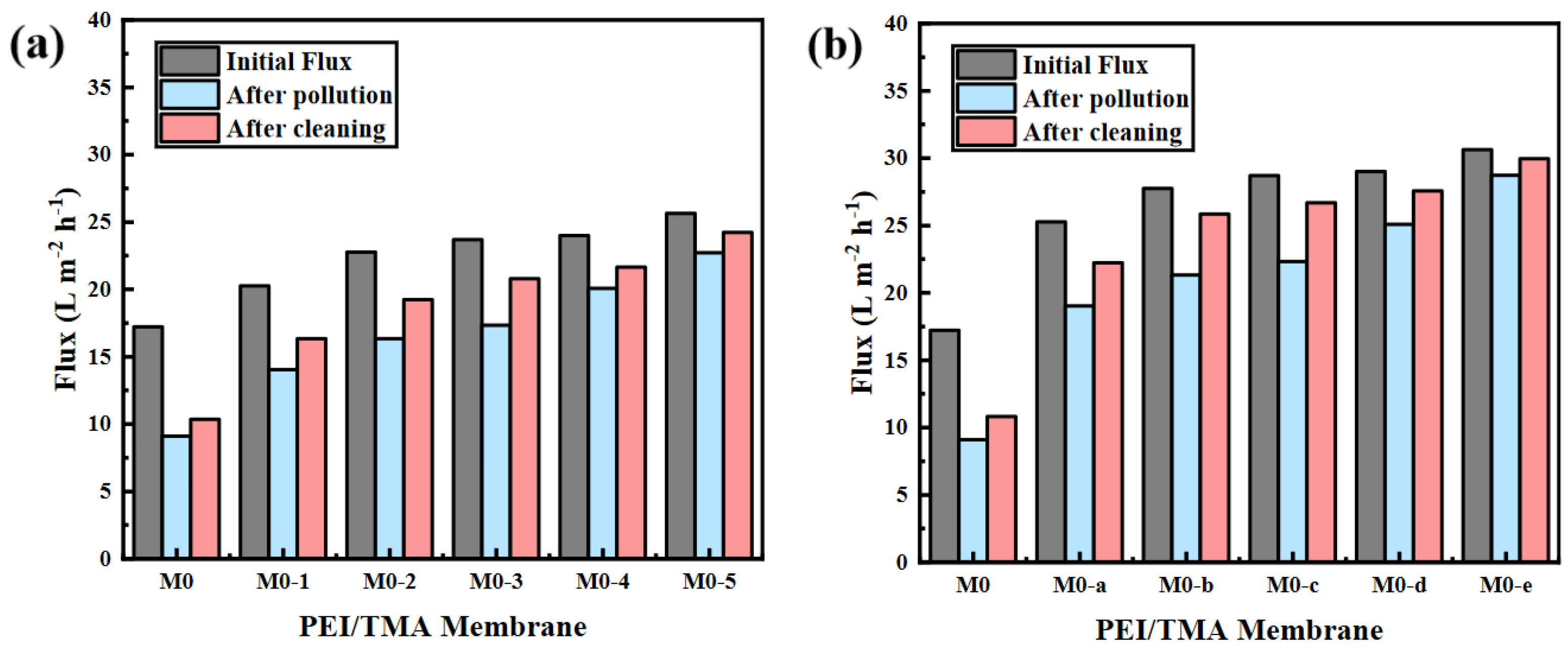 Membranes 11 00705 g009