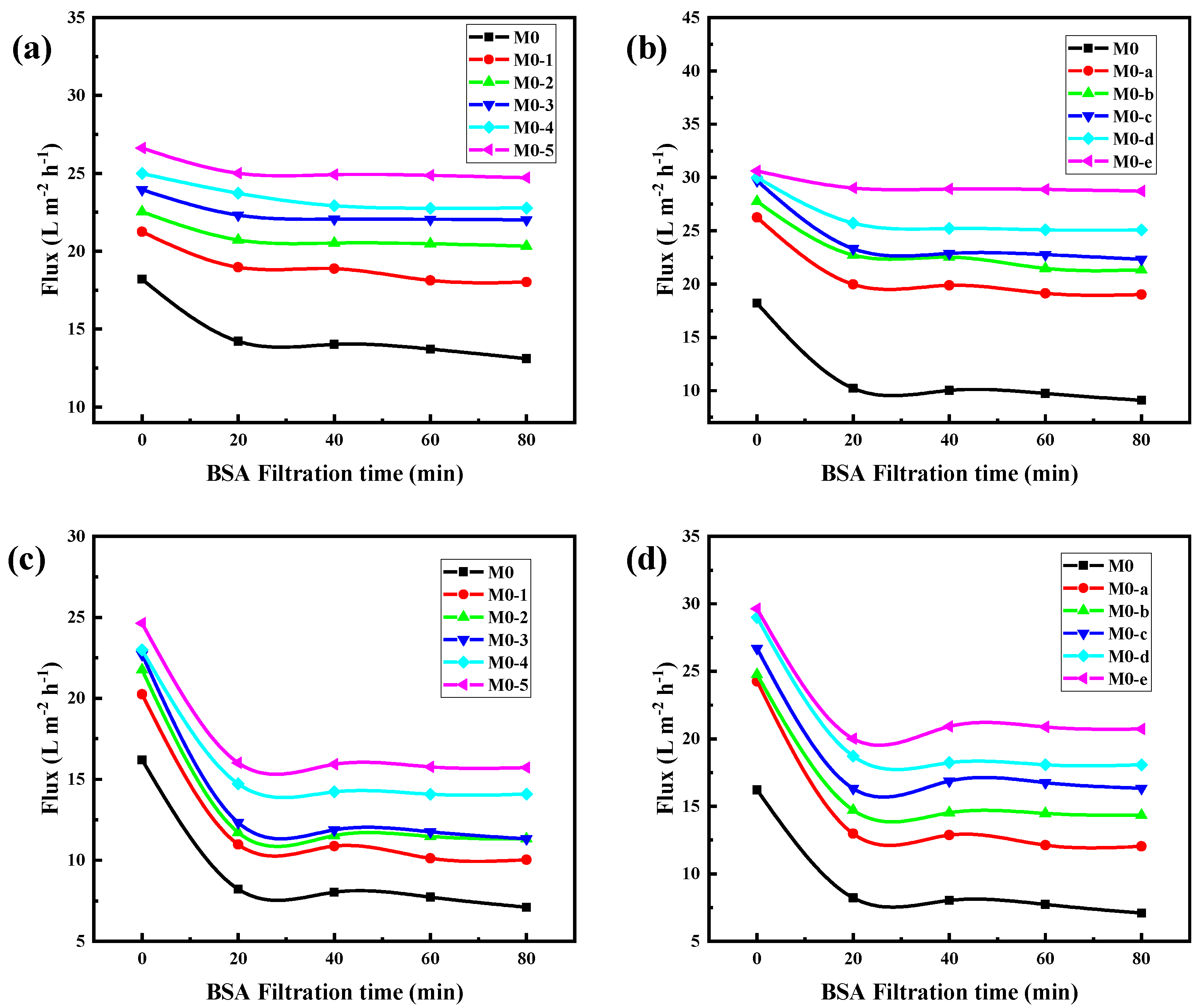 Membranes 11 00705 g010