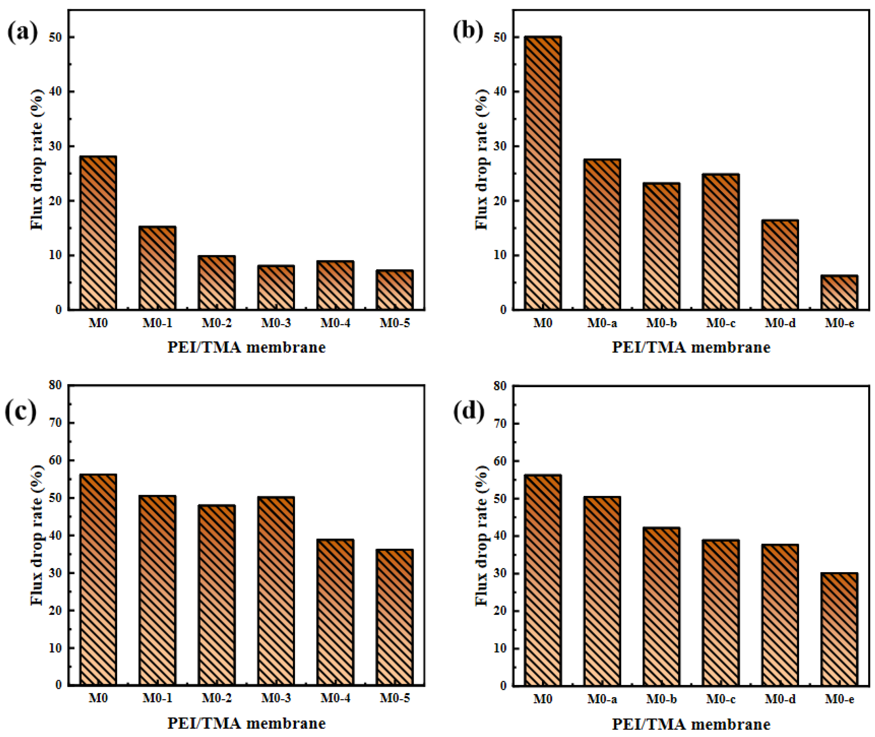 Membranes 11 00705 g011