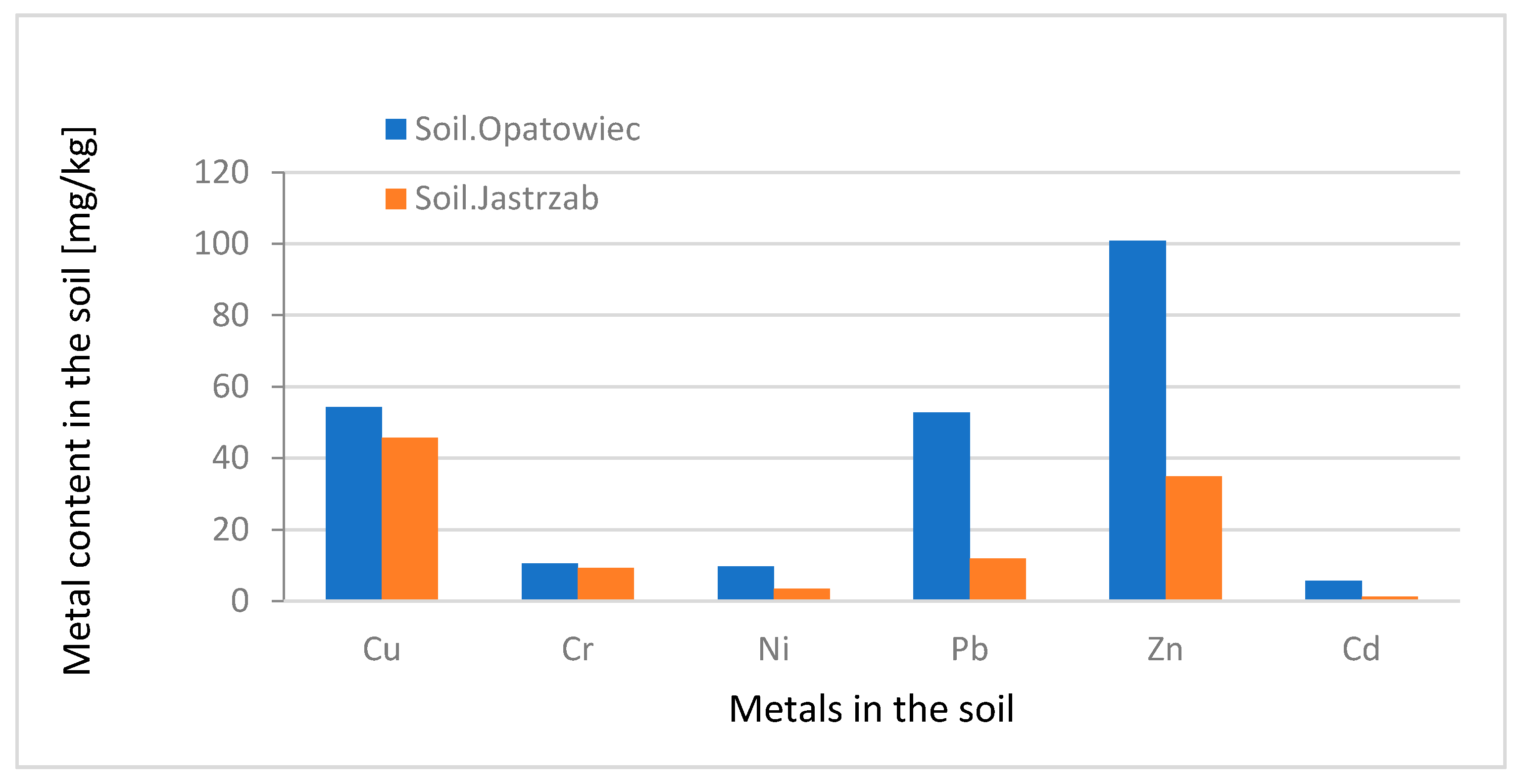 Membranes 11 00706 g002 550