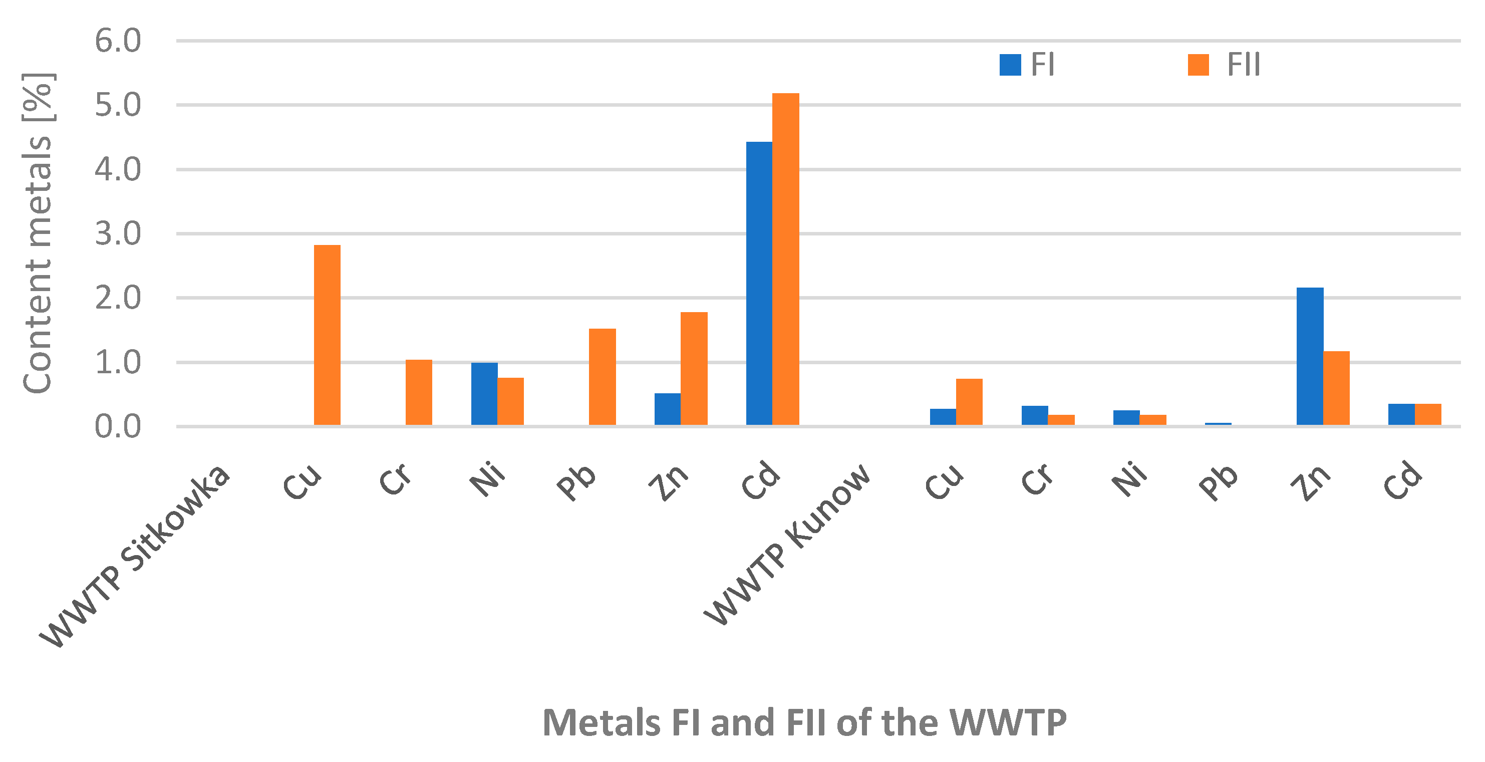Membranes 11 00706 g003 550