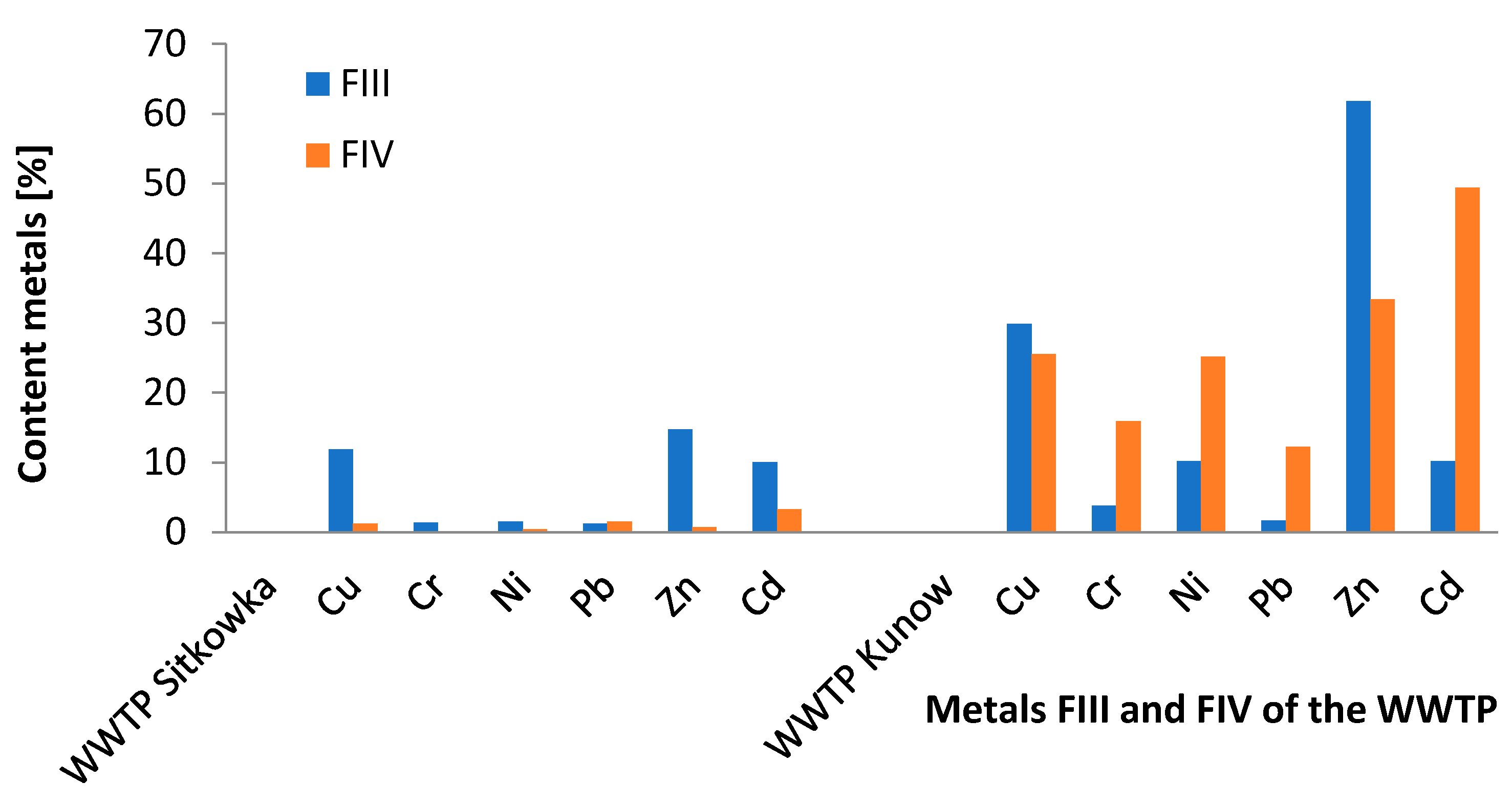 Membranes 11 00706 g004 550