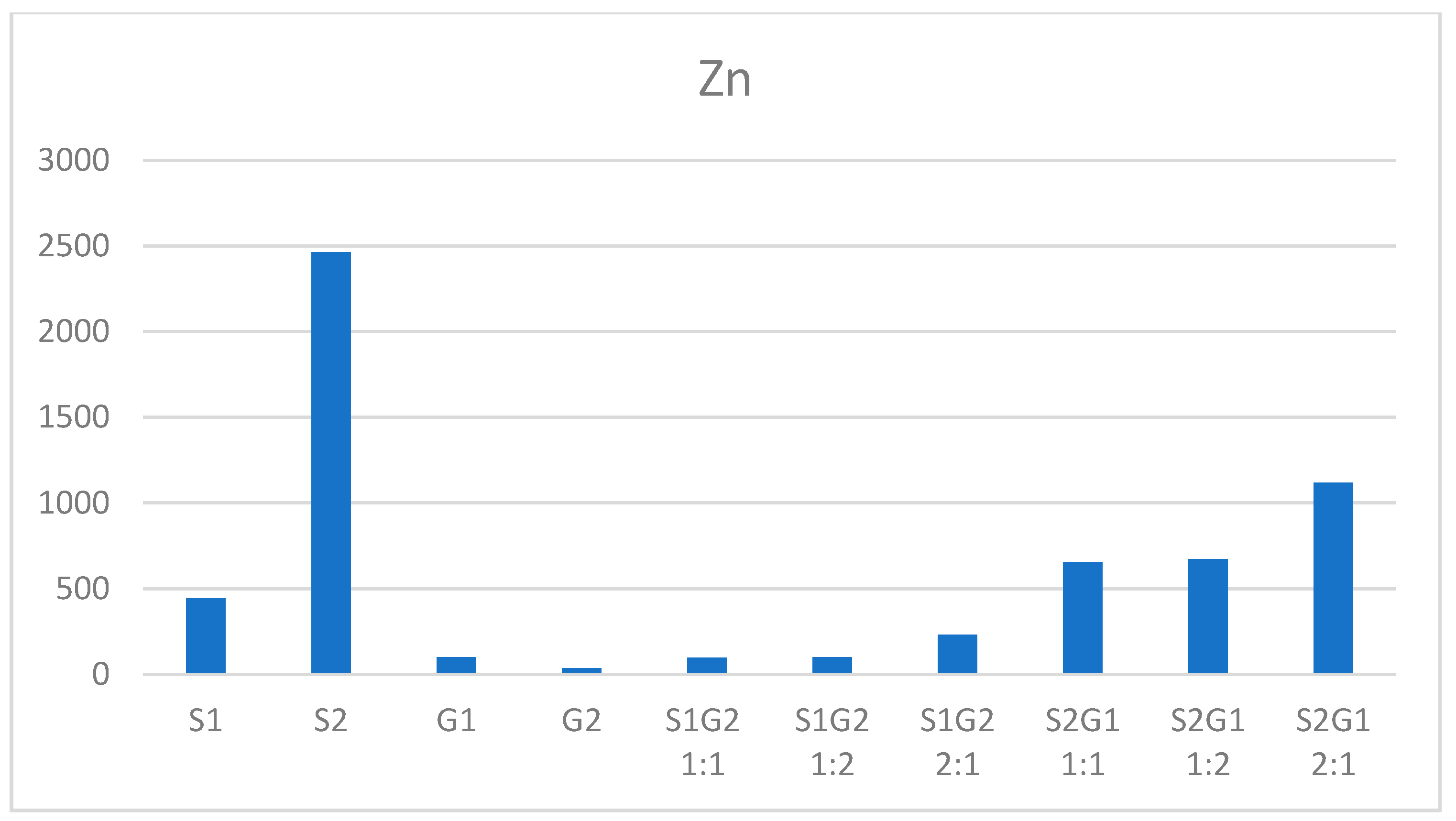 Membranes 11 00706 g006 550