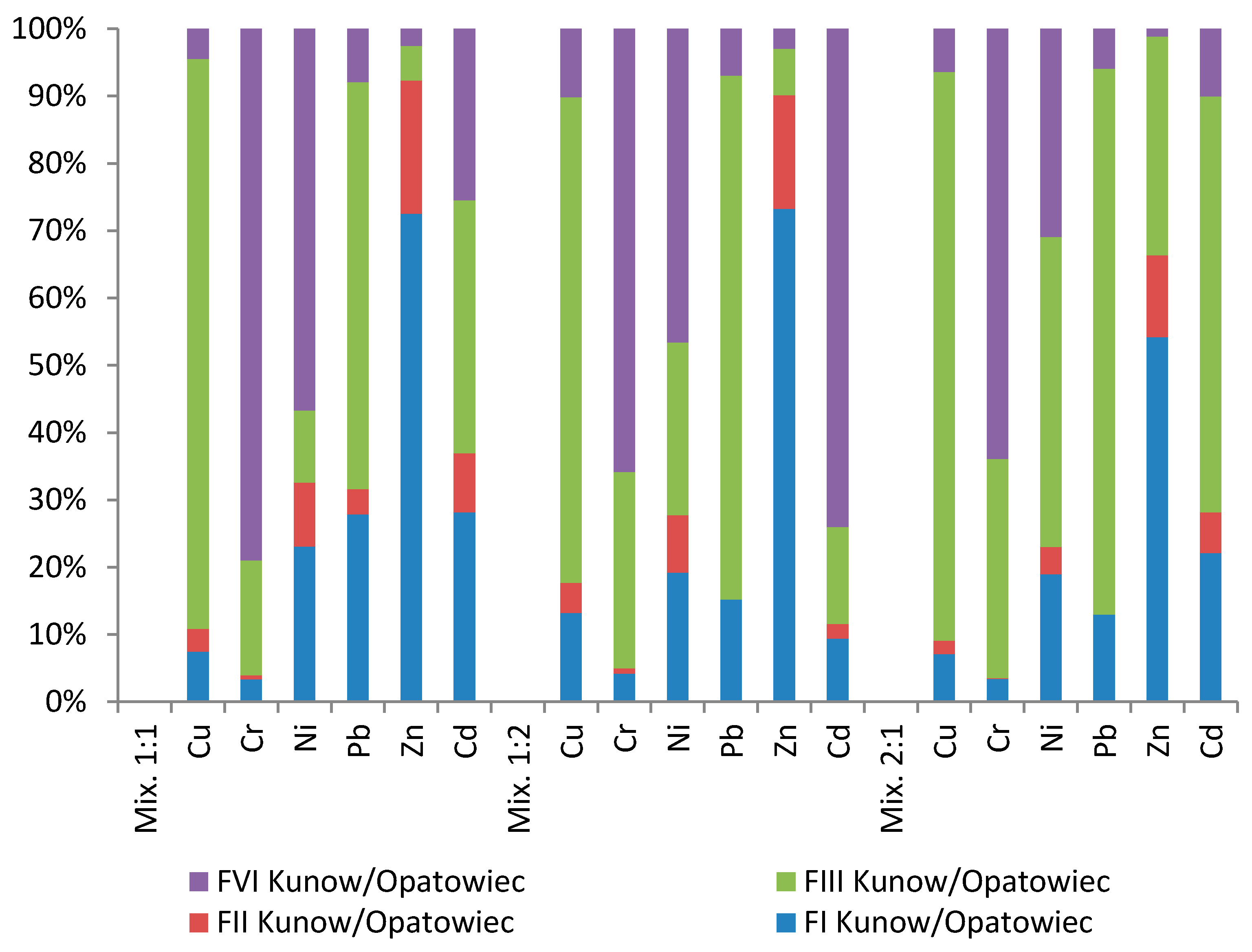 Membranes 11 00706 g007 550