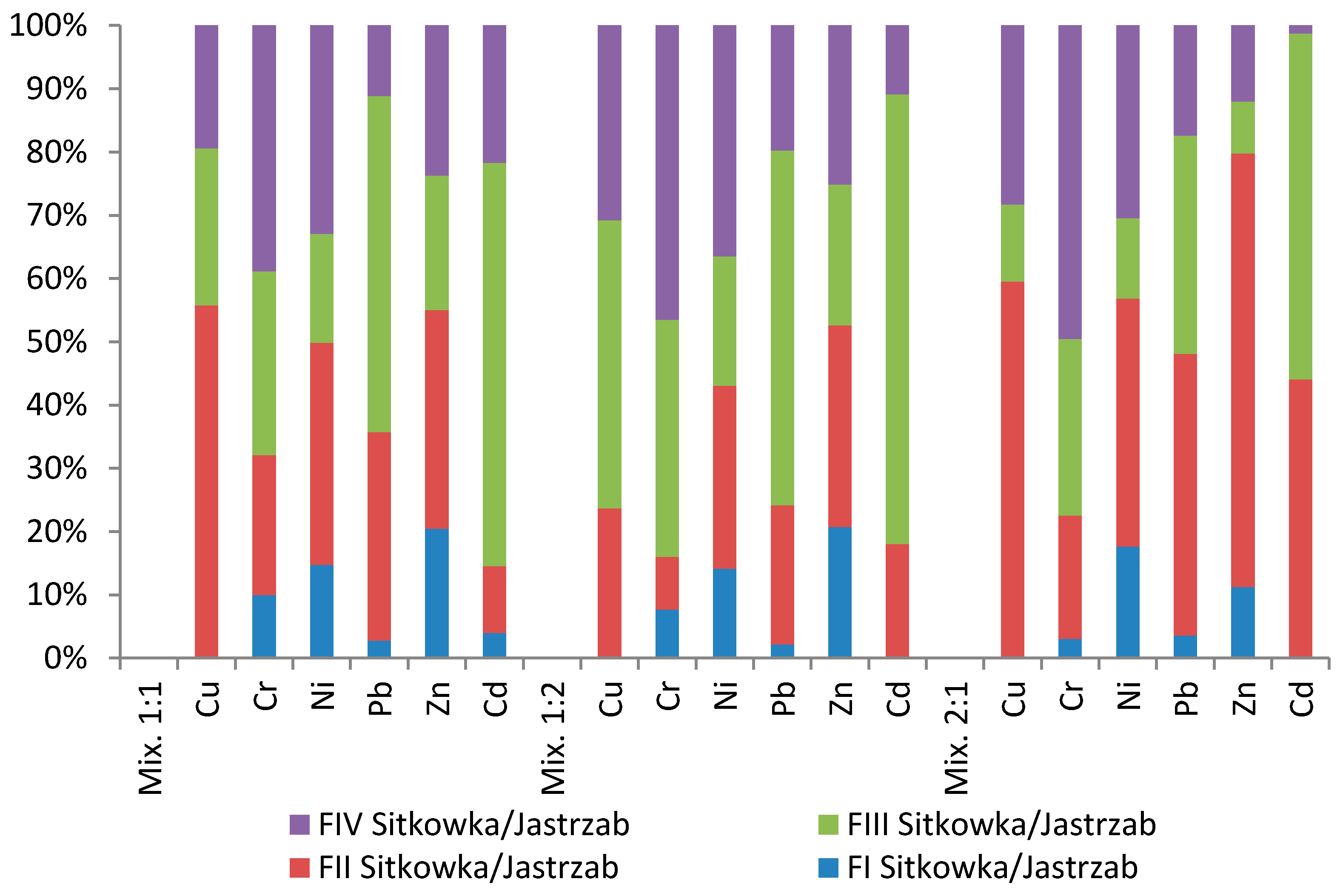 Membranes 11 00706 g008 550