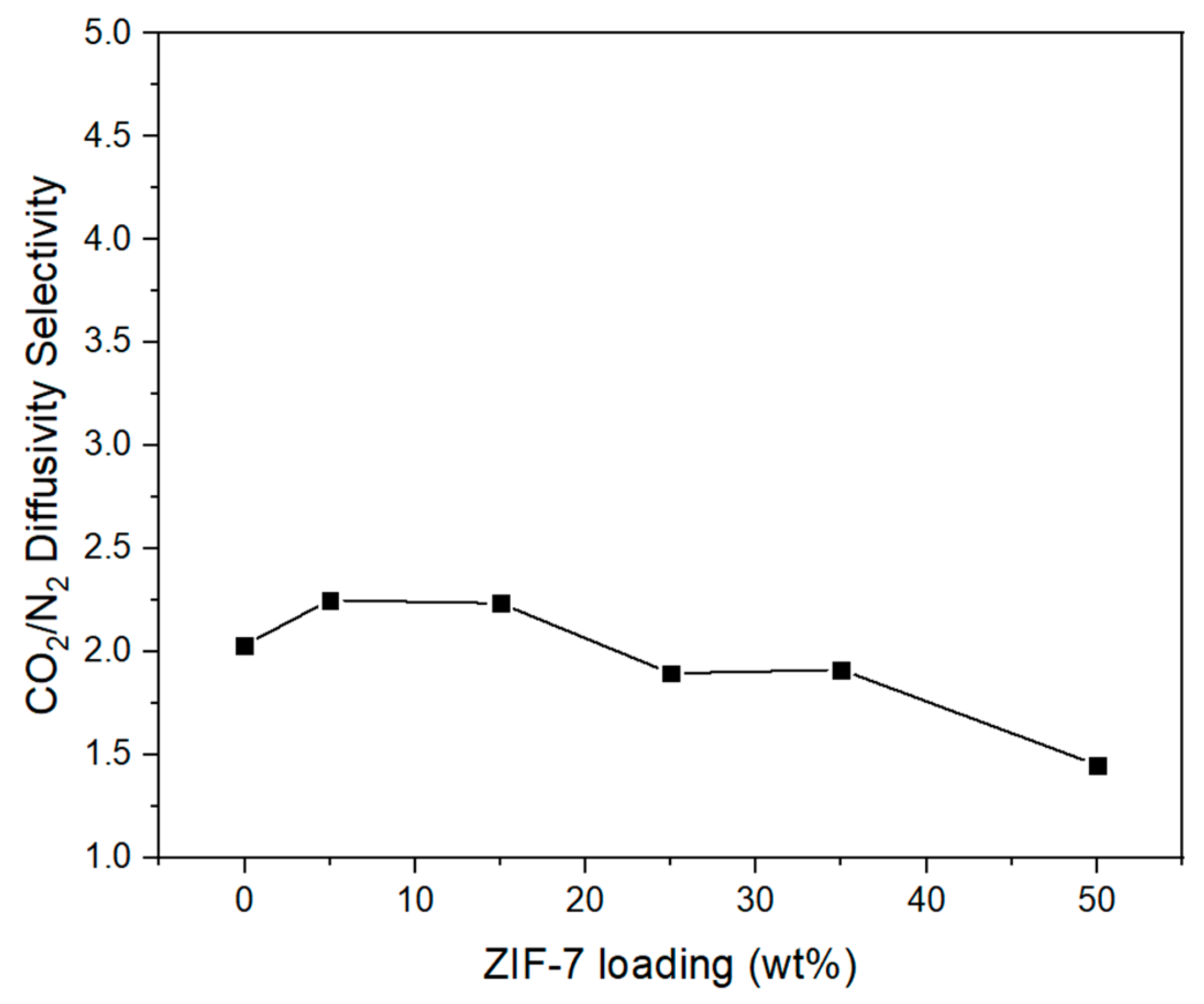 Membranes 11 00708 g017