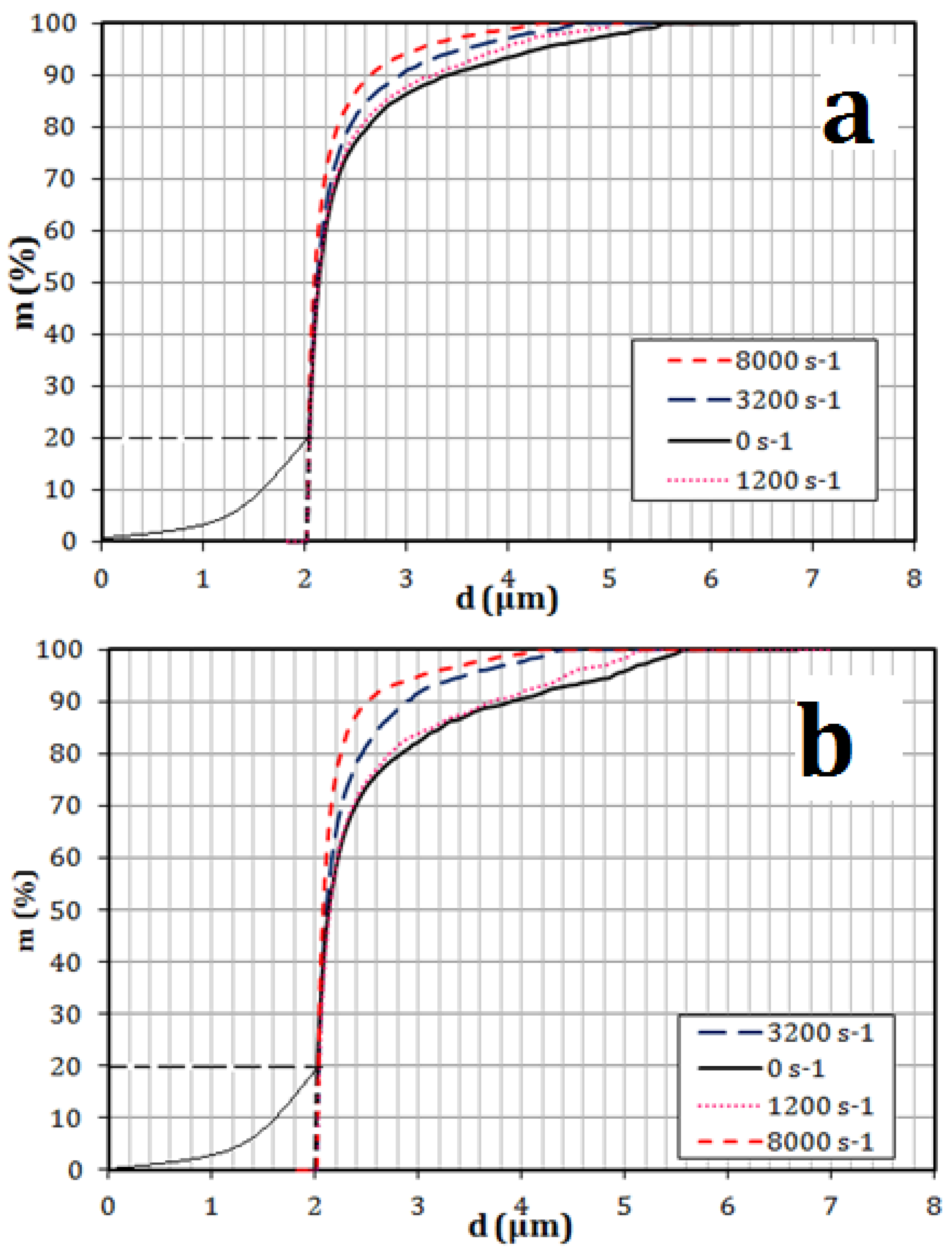 Membranes 11 00709 g006 Membranes 11 00709 g006